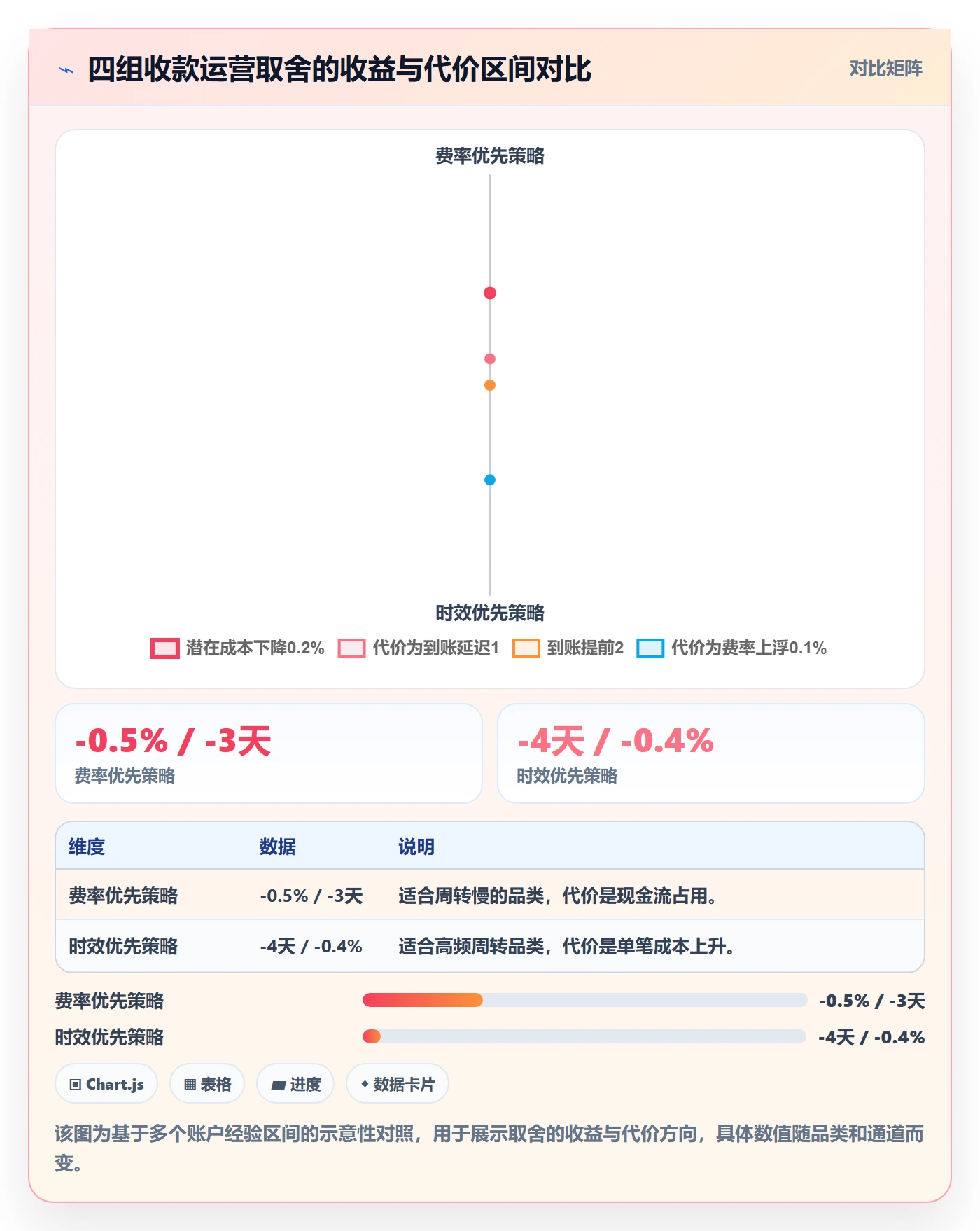 跨境电商一站式服务实践指南：支付收款的精细化运营怎样更有效