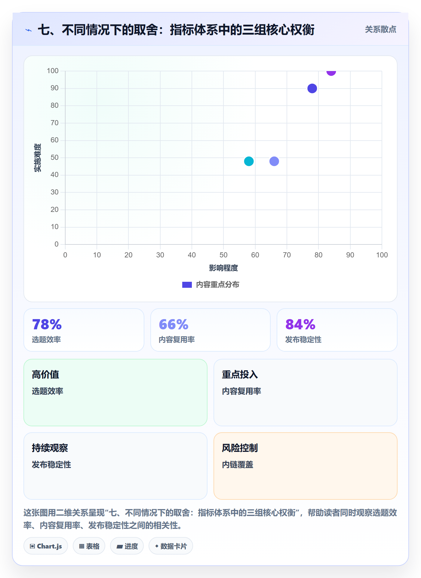 七、不同情况下的取舍：指标体系中的三组核心权衡