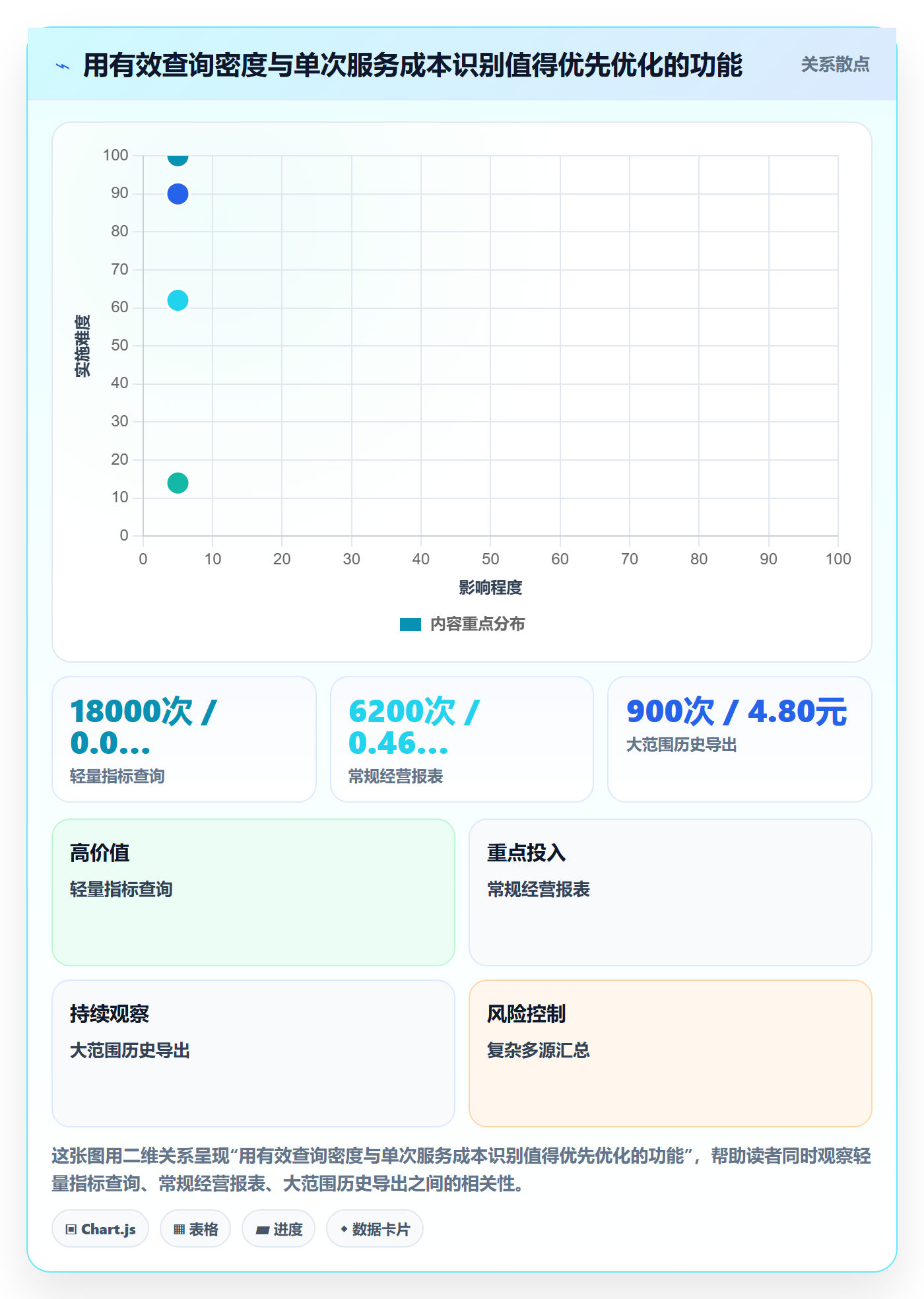 电商数据查询网站优化清单：流量分析与成本控制的关键动作
