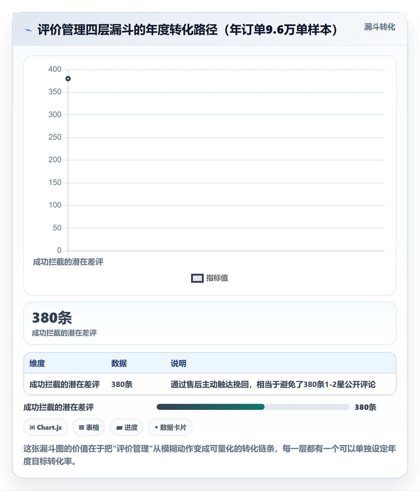 亚马逊软件基础课：评价管理相关的年度规划一次讲透