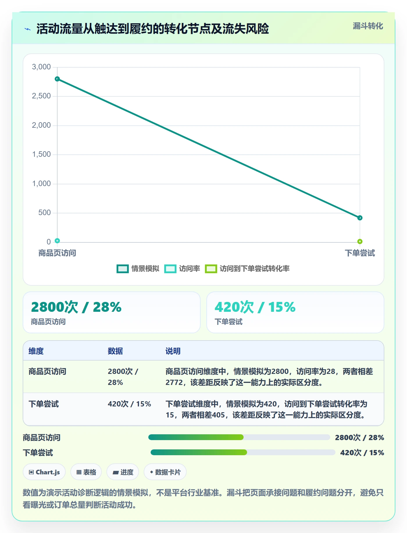 temu实施路径：活动流量如何完成合规管理