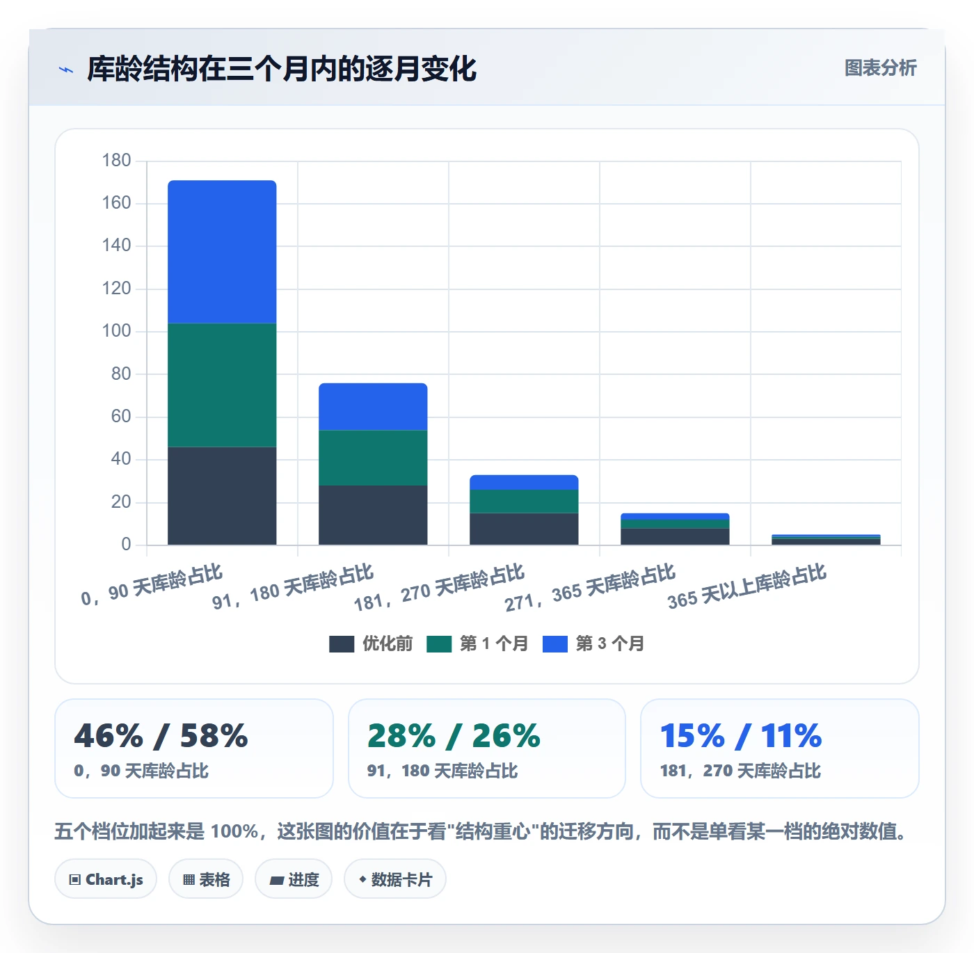 亚马逊软件使用技巧：库存管理对应的趋势观察方法