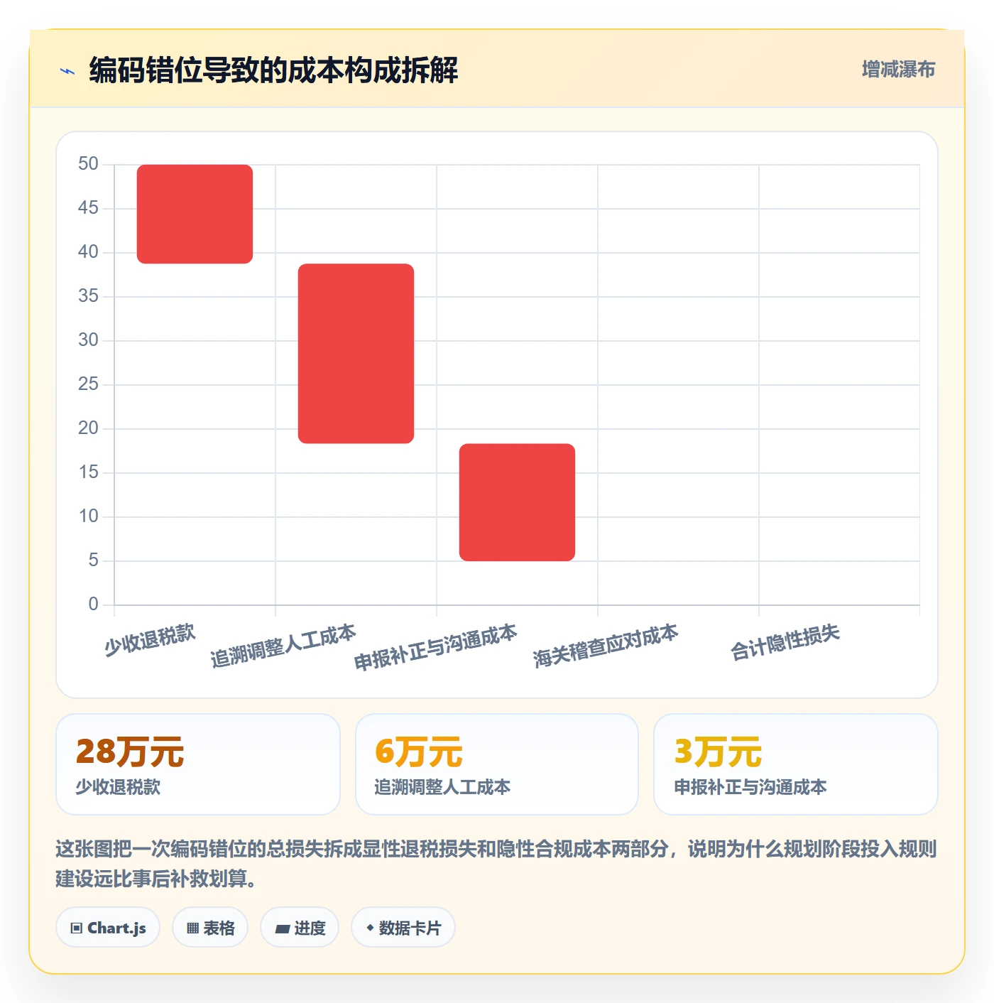 外贸数据分析平台规划方法：商品编码与税务筹划如何衔接