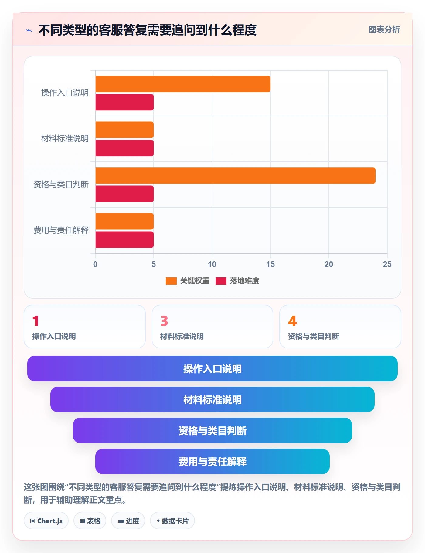 temu避坑指南：平台入驻环节的客户服务要注意什么