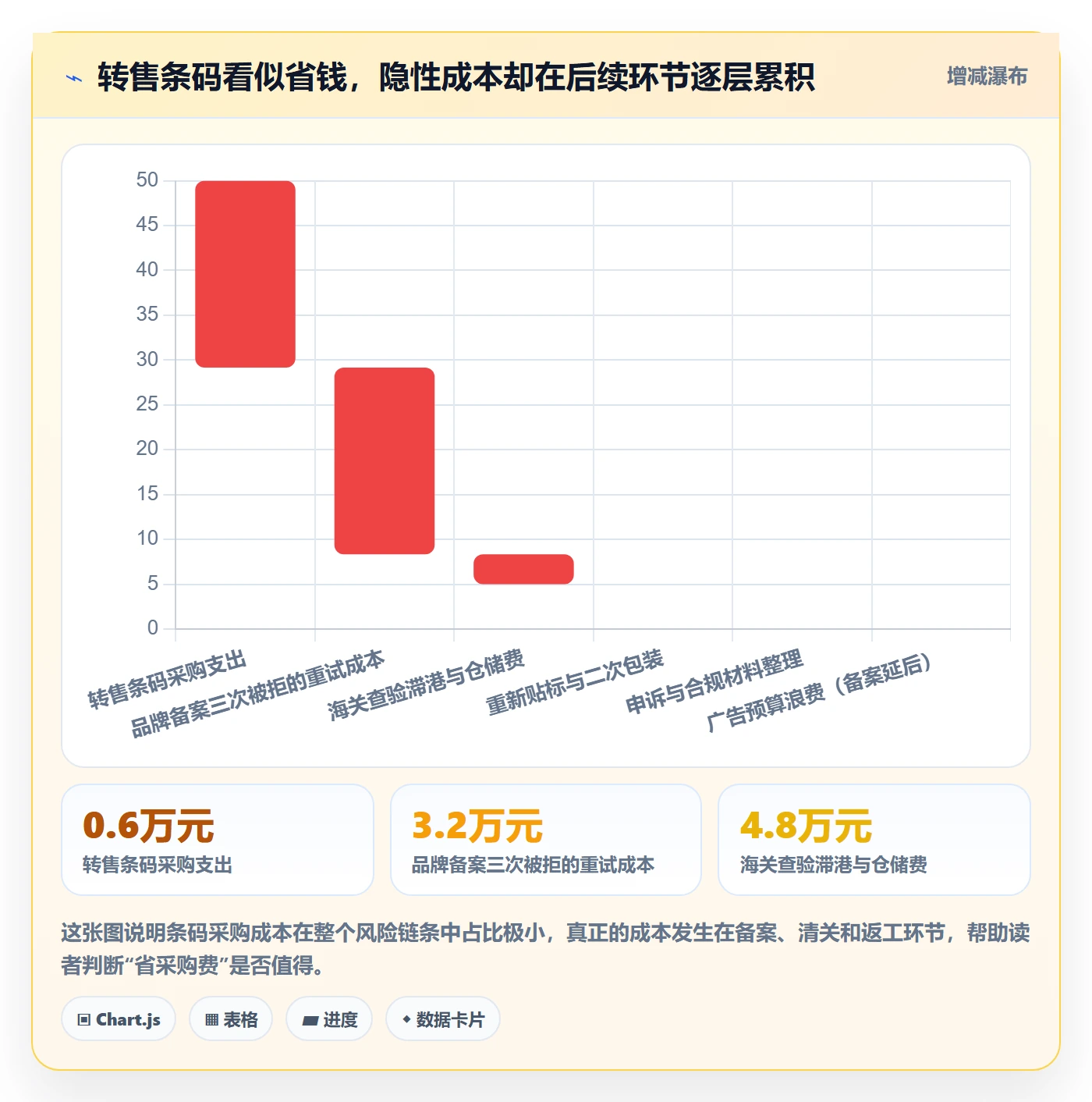 UPC码从0到1：合规风险的税务筹划与操作要点