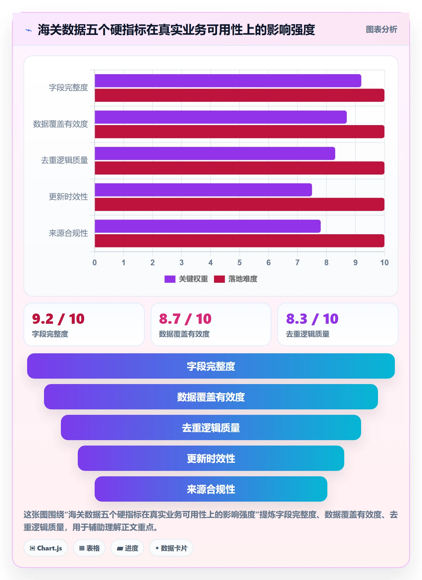 外贸数据分析平台选择标准：海关数据维度如何评估平台规则