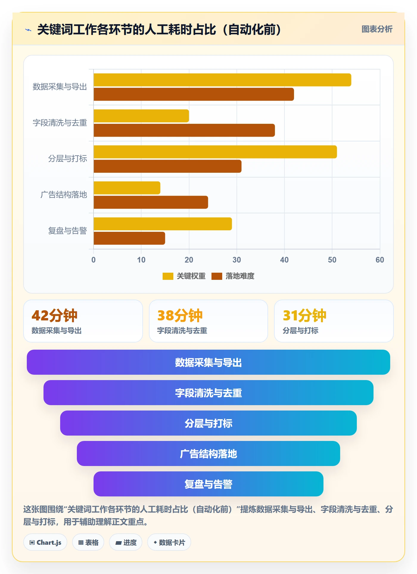 亚马逊软件应用思路:围绕关键词工具拆解自动化方案