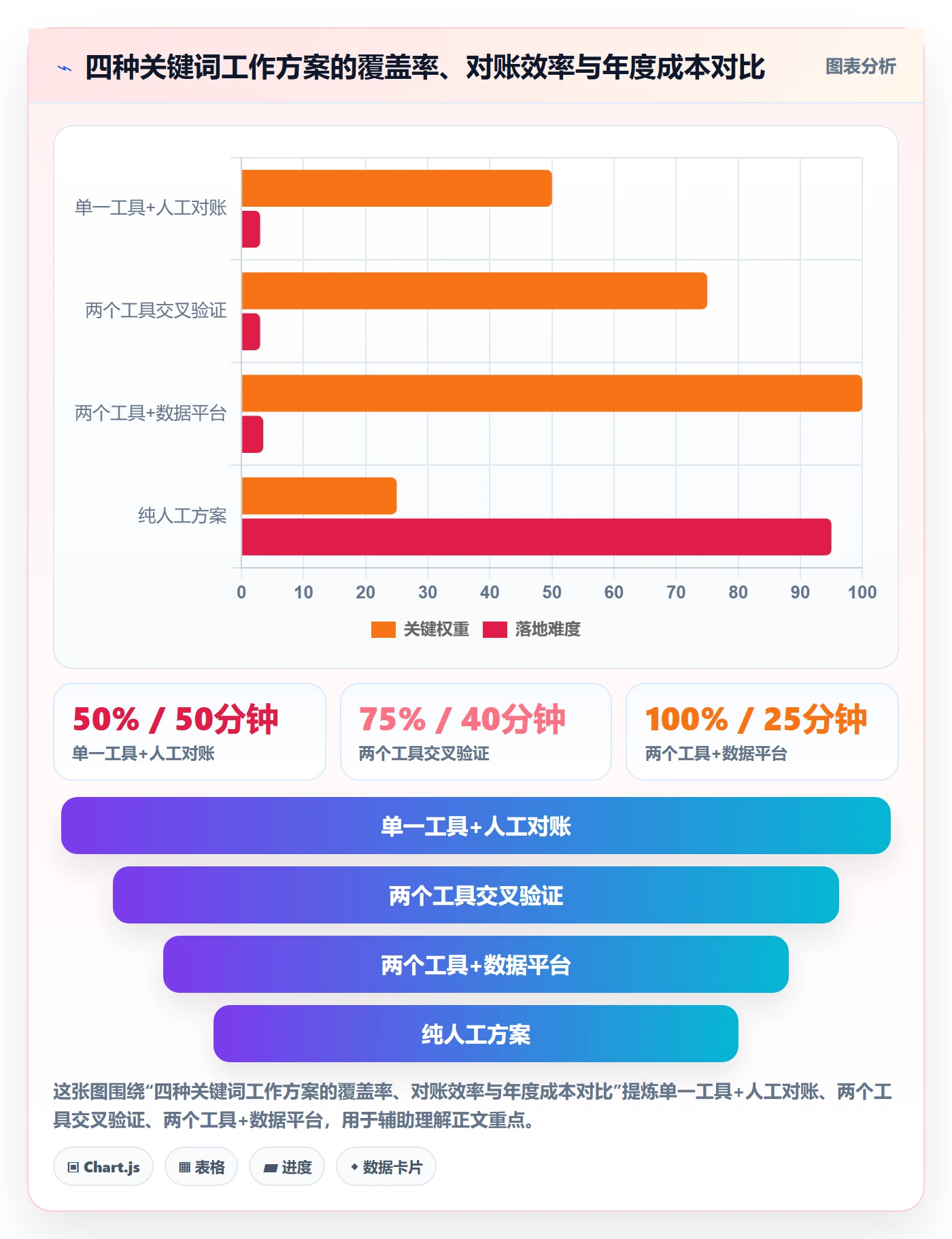 亚马逊软件基础课：关键词工具相关的案例拆解一次讲透