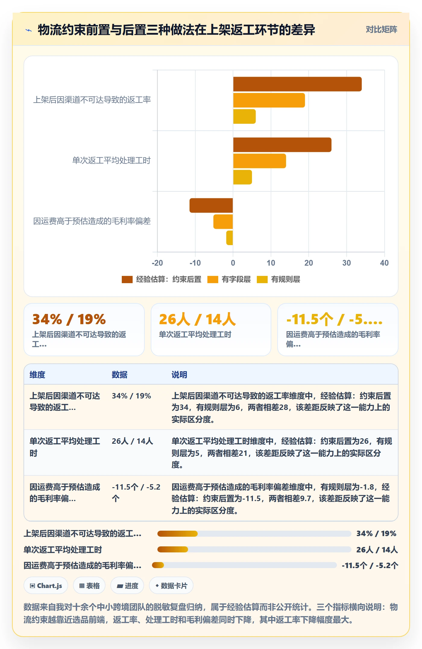 erp跨境电商实施路径：物流对接如何完成选品策略