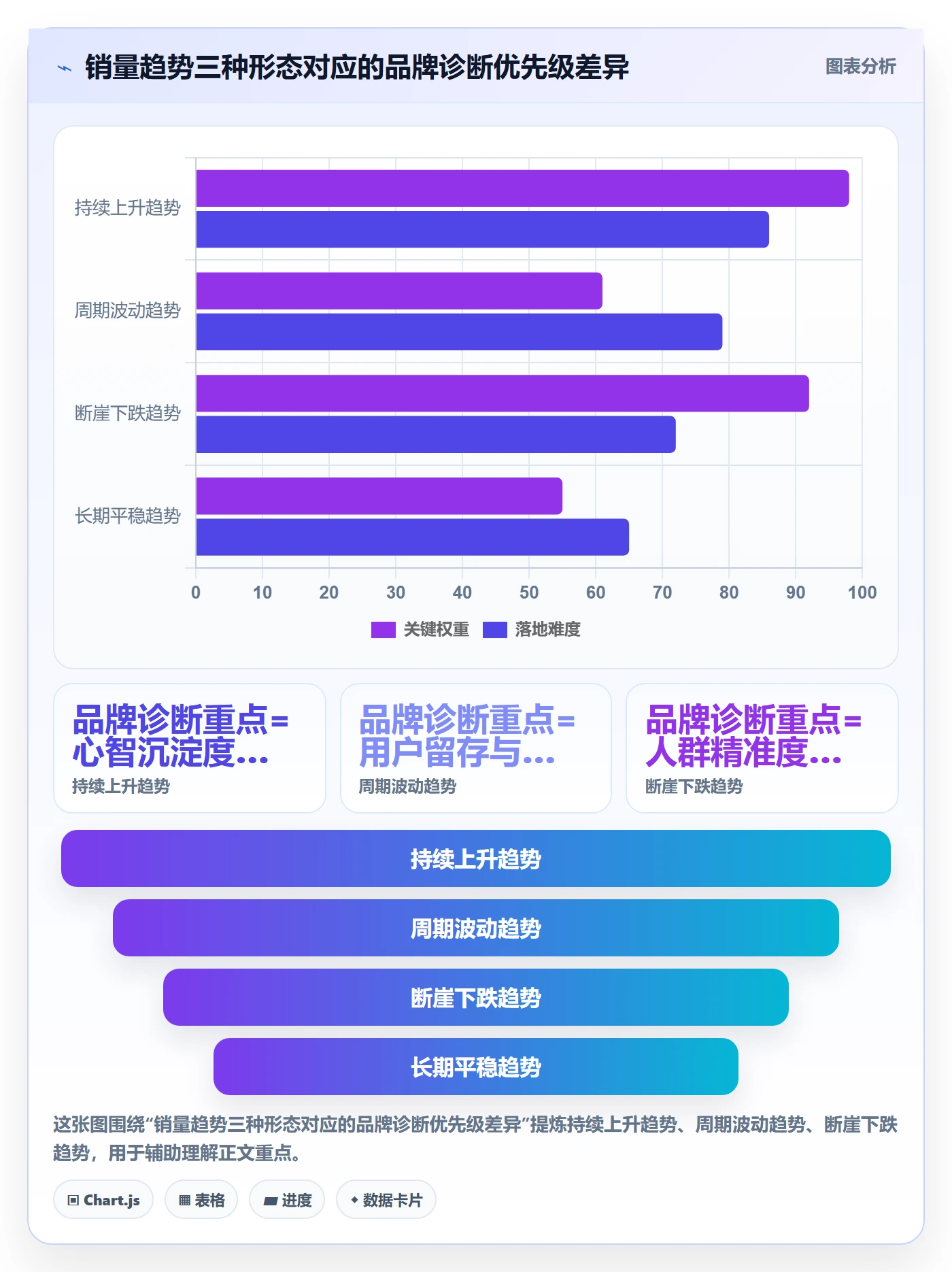 商品分析使用技巧：销量趋势对应的品牌建设方法