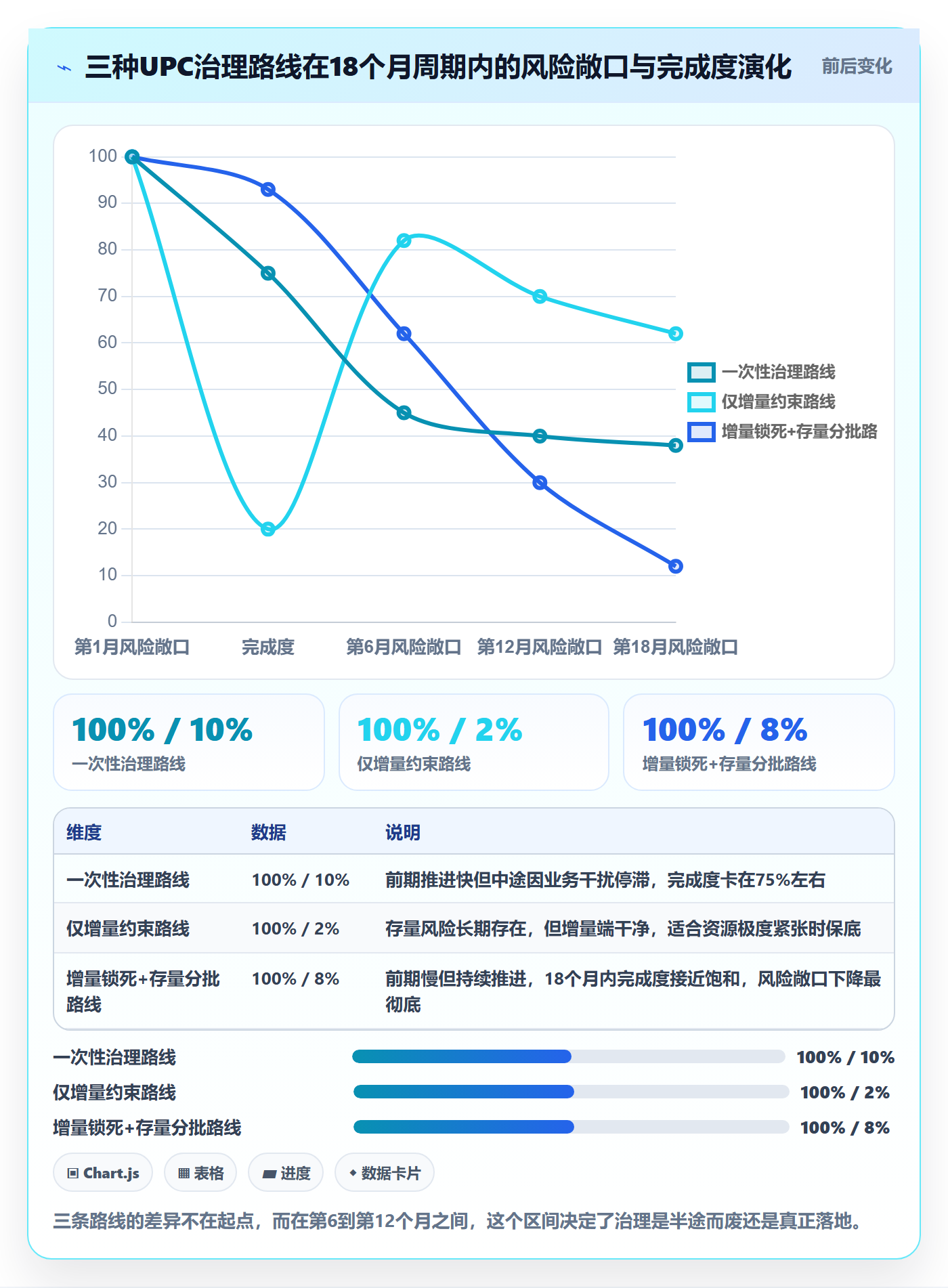 UPC码业务拆解：商品绑定为什么影响供应链协同