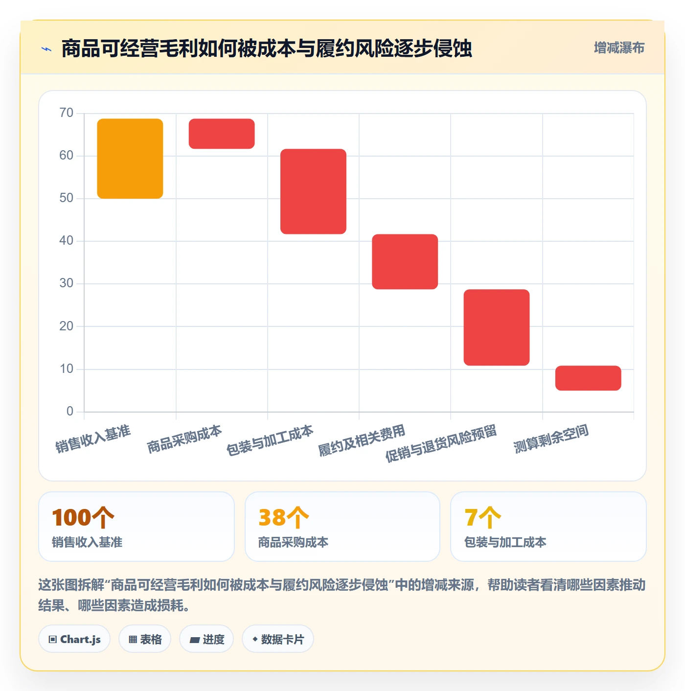 temu基础课：商品发布相关的问题清单一次讲透