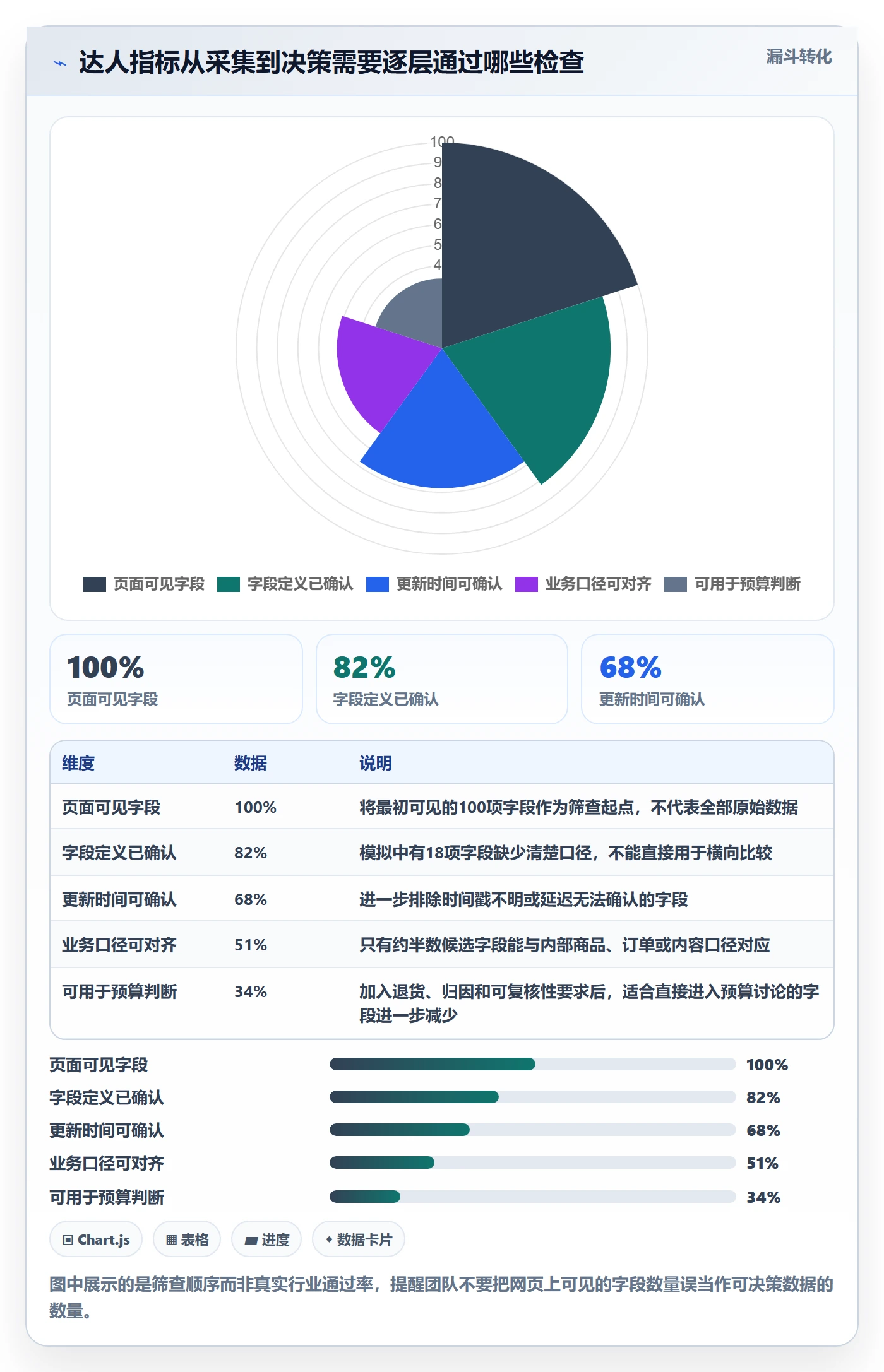电商数据查询网站问题诊断：达人数据如何用风险排查改进
