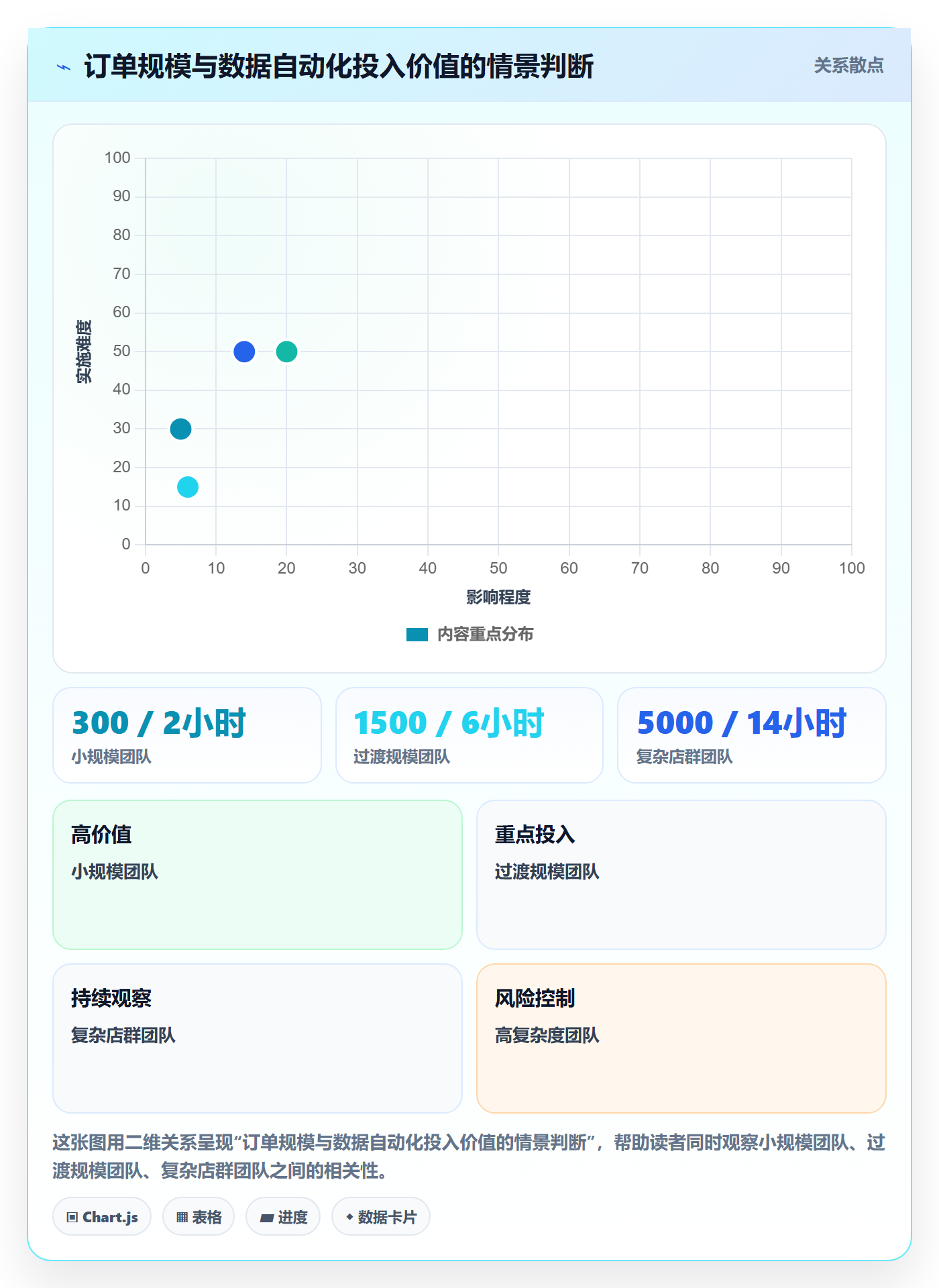 temu使用技巧：履约物流对应的店群管理方法