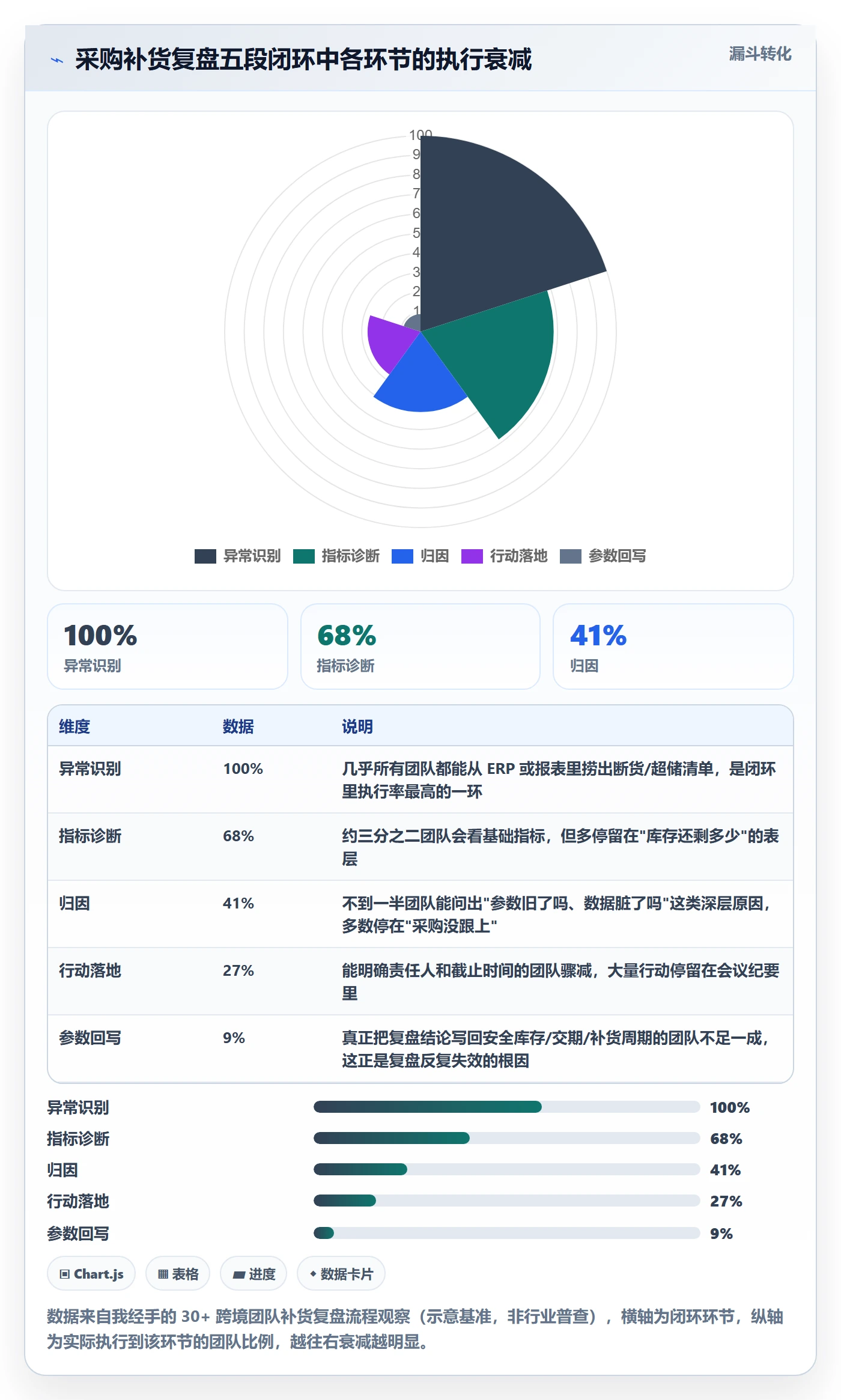 erp跨境电商使用技巧：采购补货对应的数据复盘方法