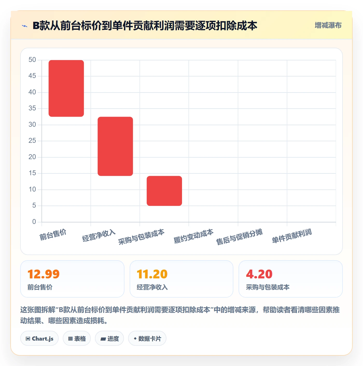 temu进阶玩法全解析：重点看懂选品定价