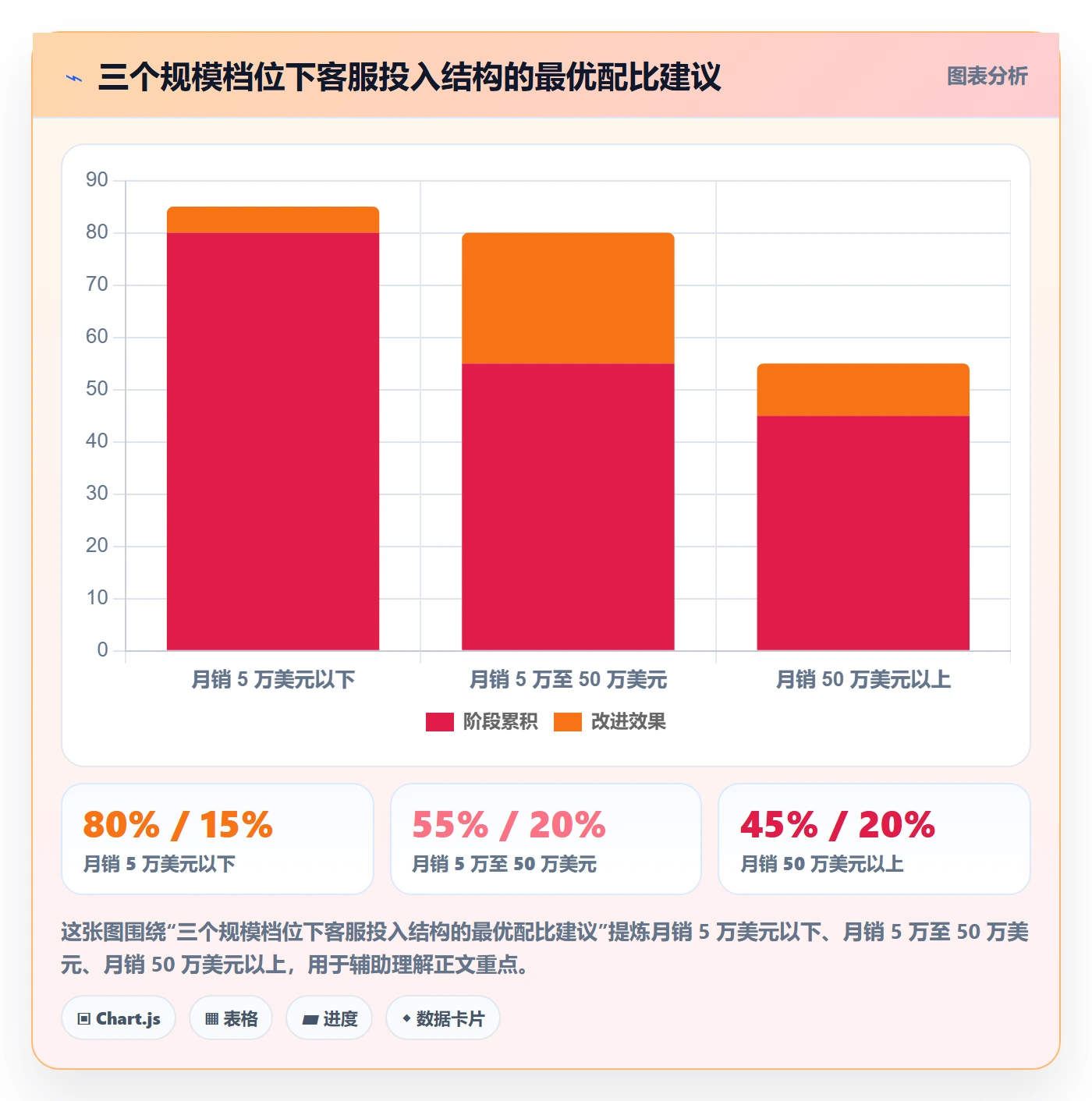跨境电商运营怎么优化？先从客户服务的增长策略入手