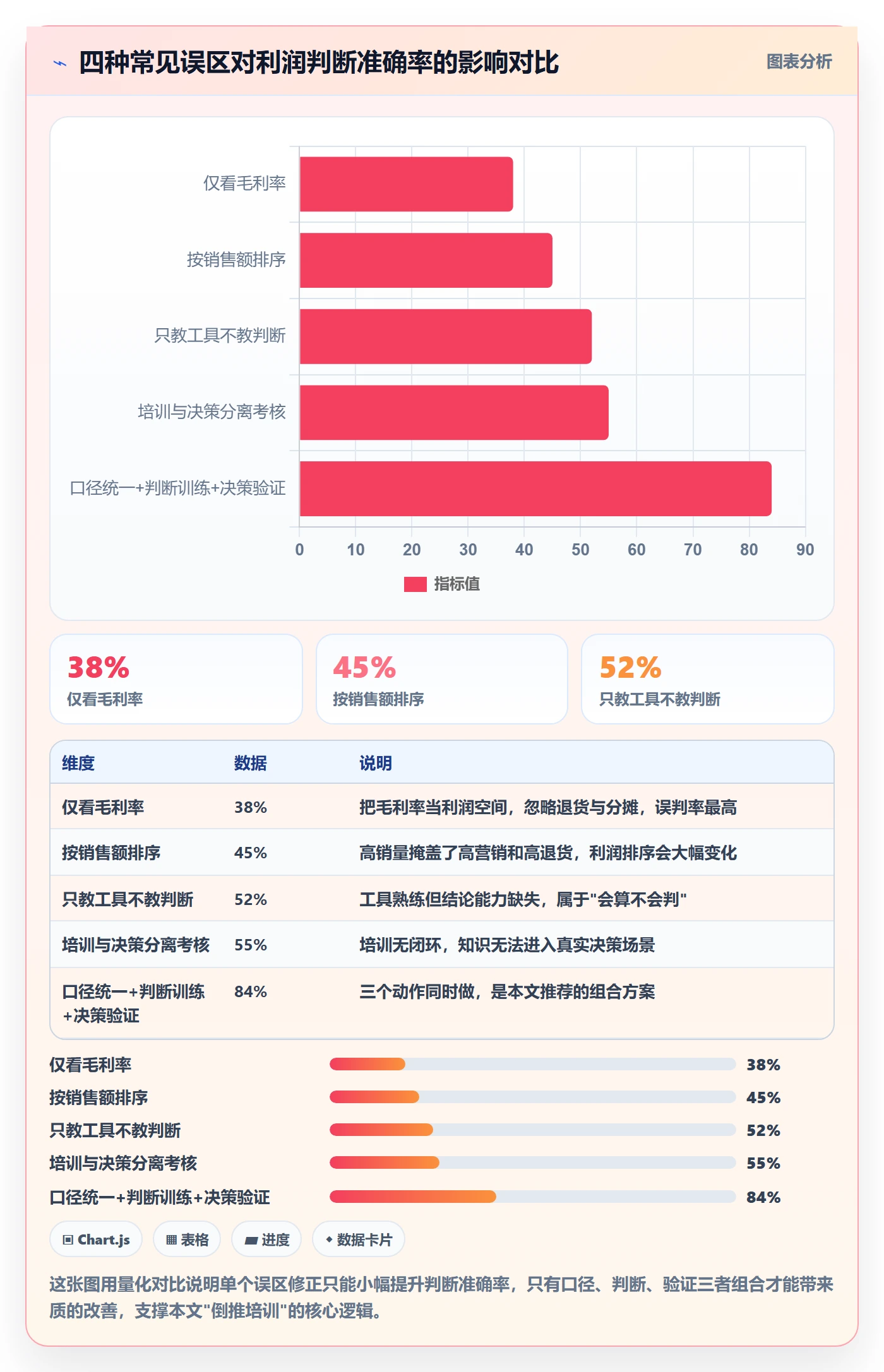 商品分析决策指南：用团队培训判断利润空间方案