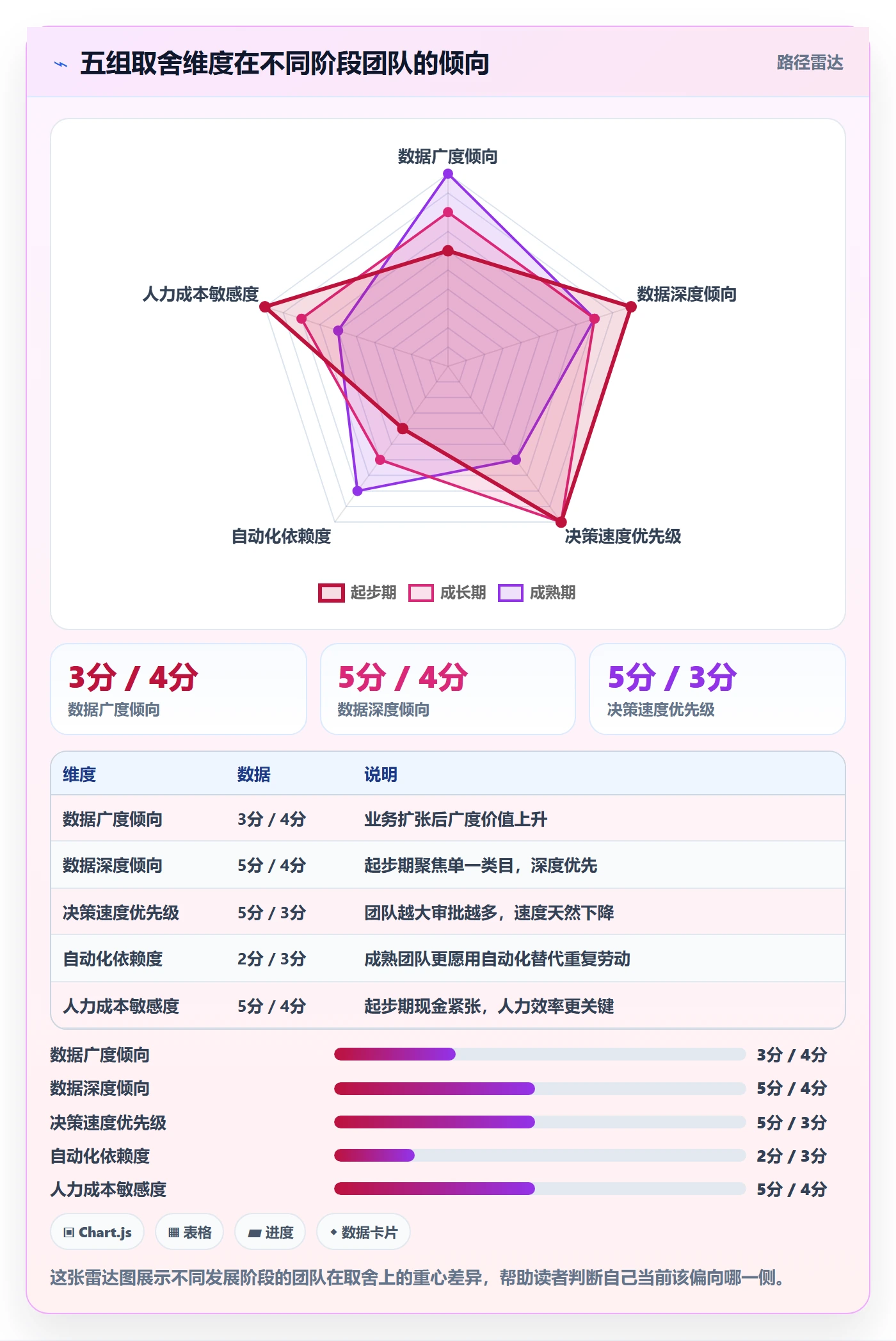亚马逊软件管理要点：选品工具的增长策略如何设计