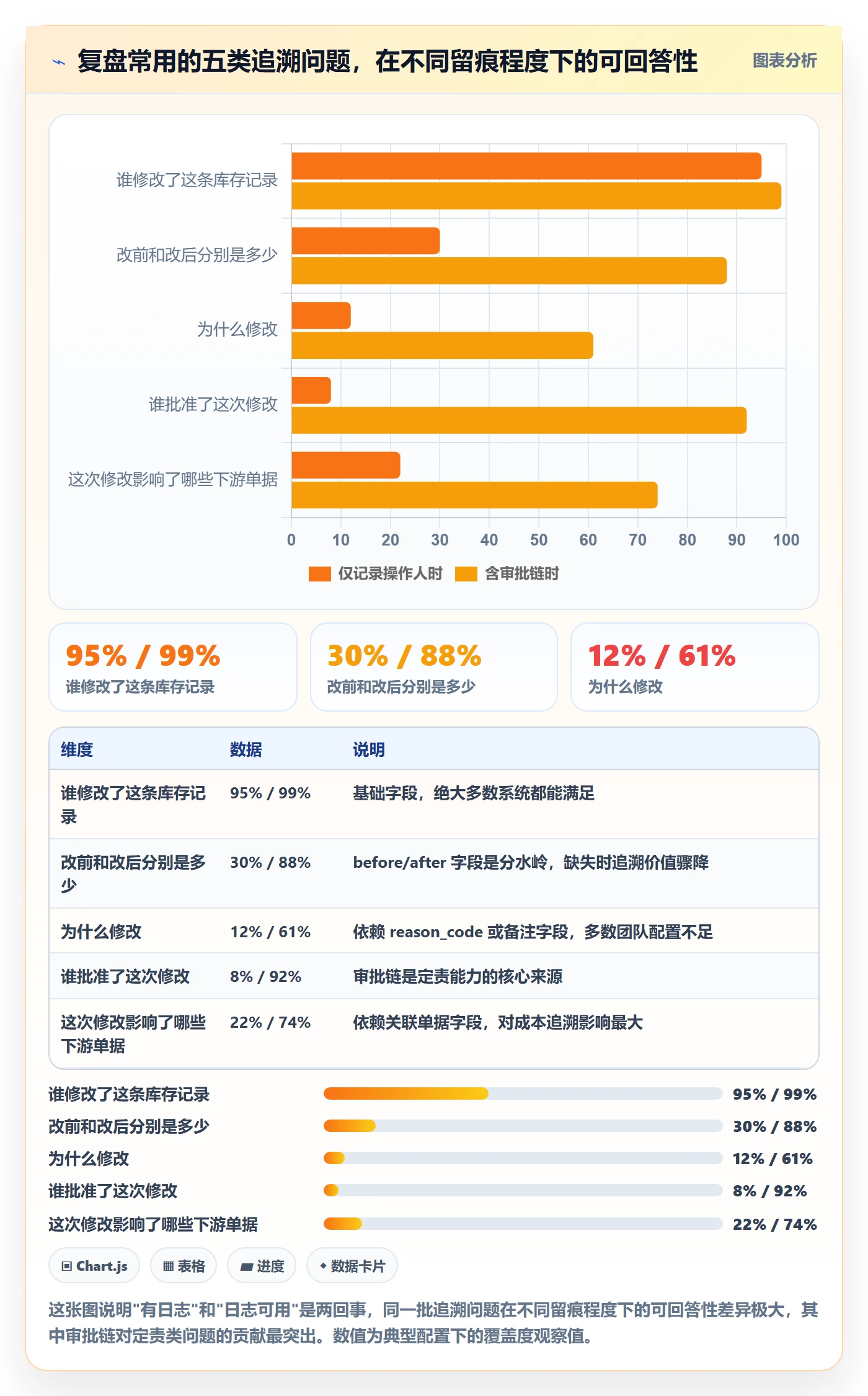 erp跨境电商改造重点：从权限管理推进季度复盘