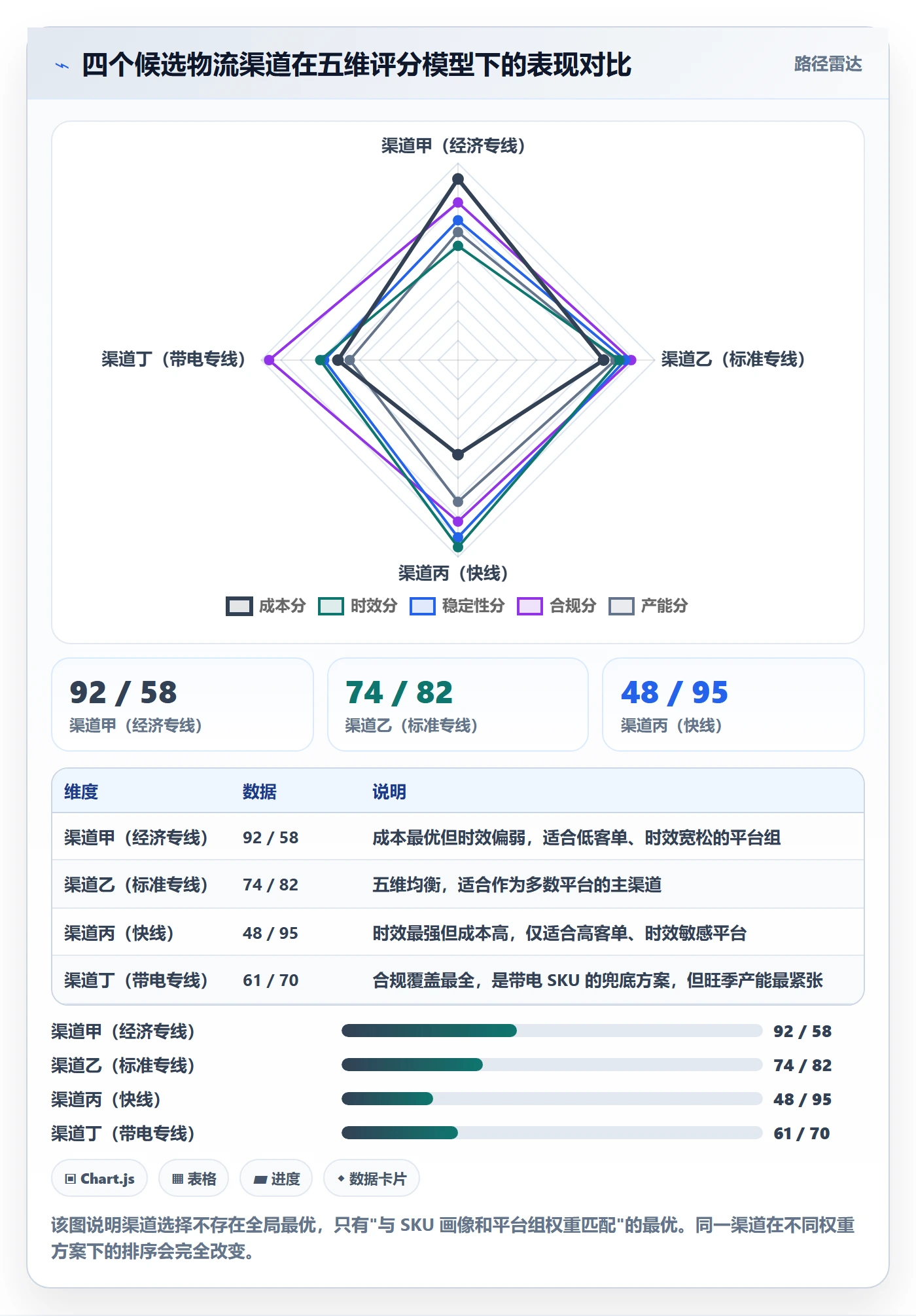 erp跨境电商数据方法：用多平台刊登支撑物流方案判断