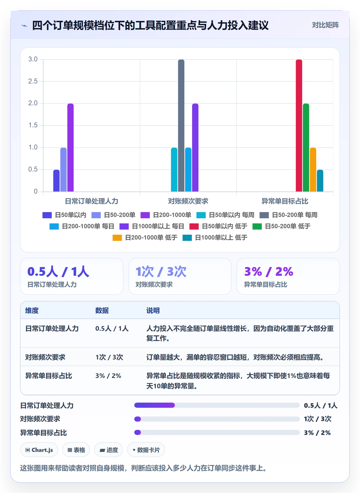 erp跨境电商使用技巧：订单同步对应的中小商家方法