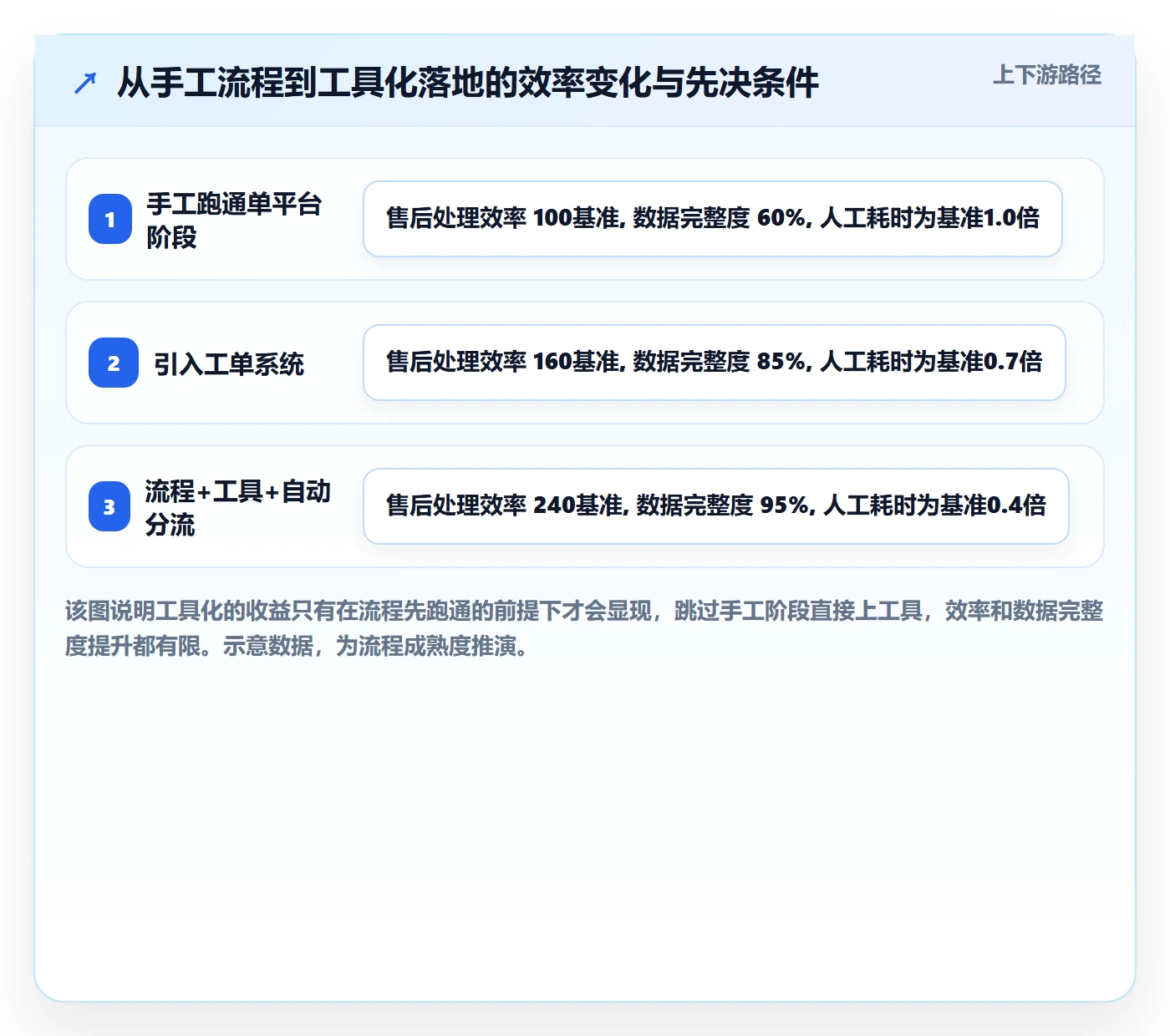 跨境电商一站式服务怎么落地？从售后服务讲清精细化运营