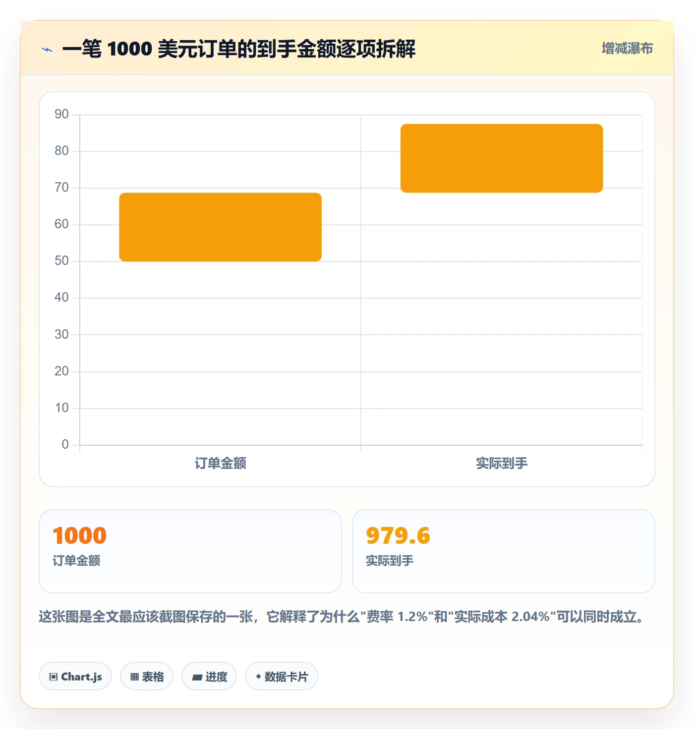 跨境电商一站式服务实战复盘：从支付收款验证数据复盘效果