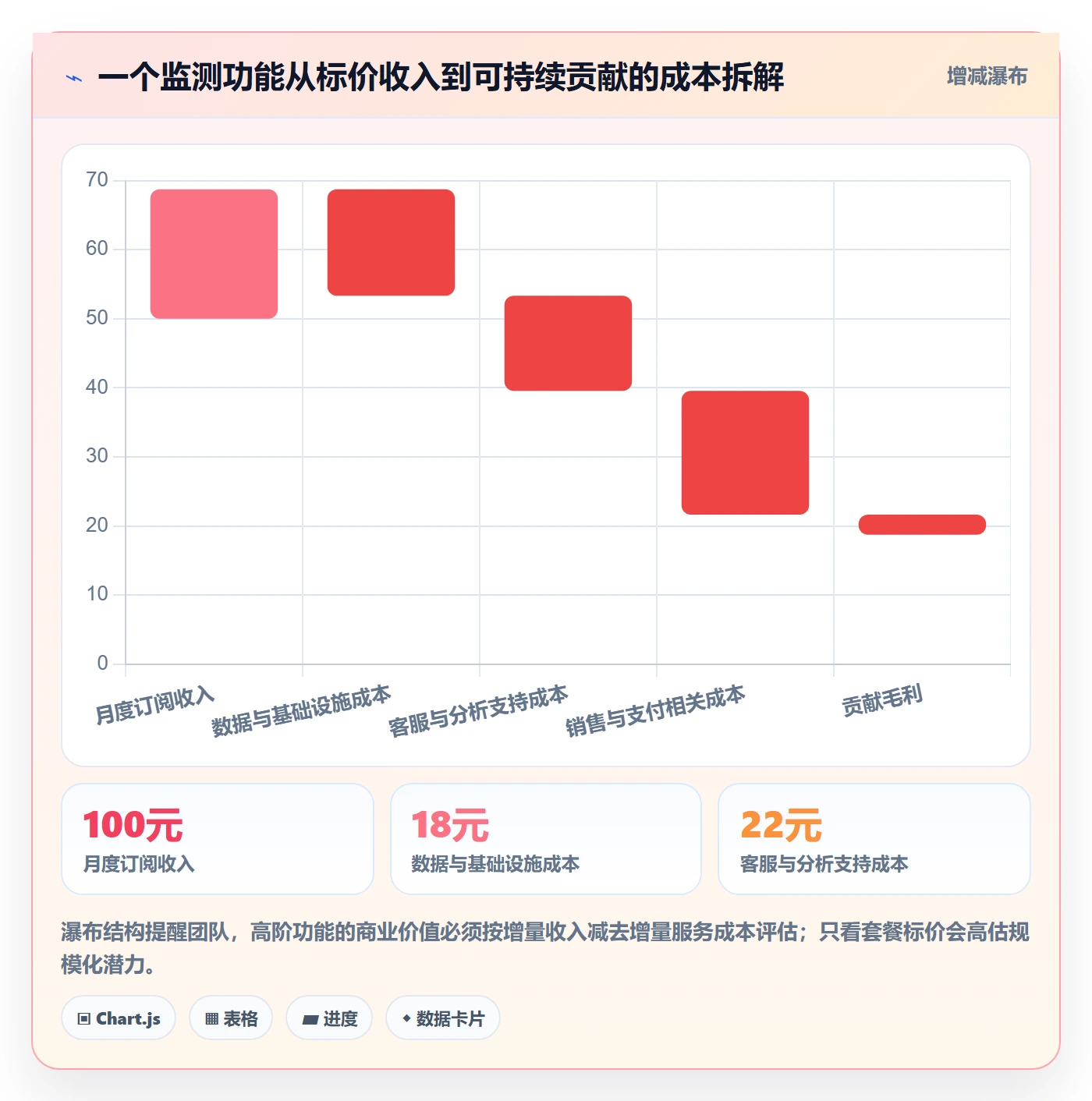 电商数据查询网站业务拆解：行业趋势为什么影响进阶玩法