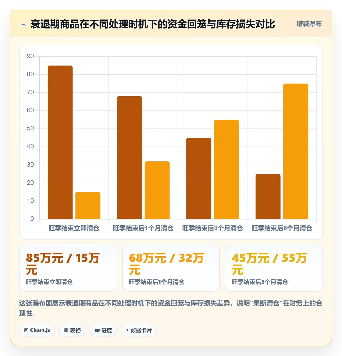 商品分析业务拆解：生命周期为什么影响旺季准备