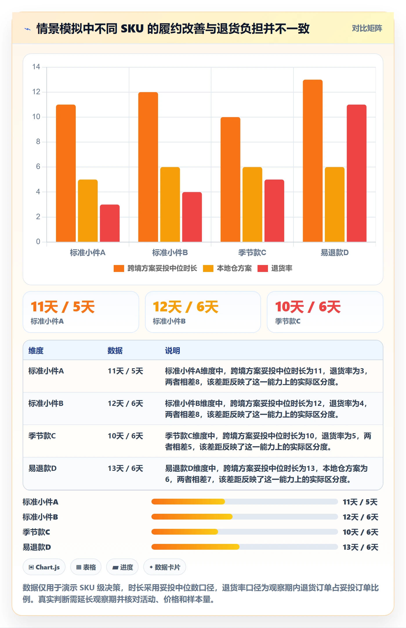 temu从0到1：全托管模式的海外仓管理与操作要点