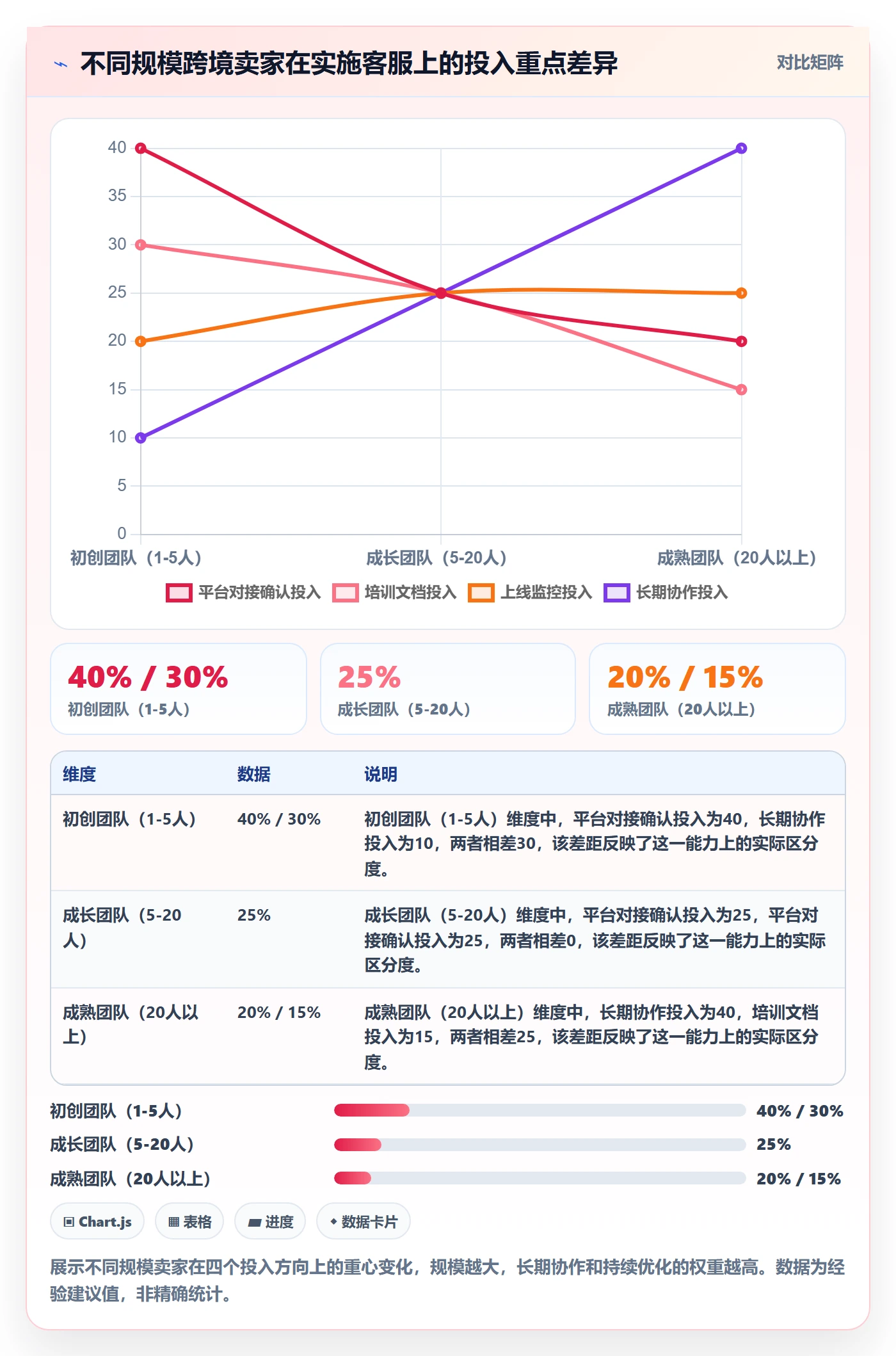 erp跨境电商基础课：系统实施相关的客户服务一次讲透