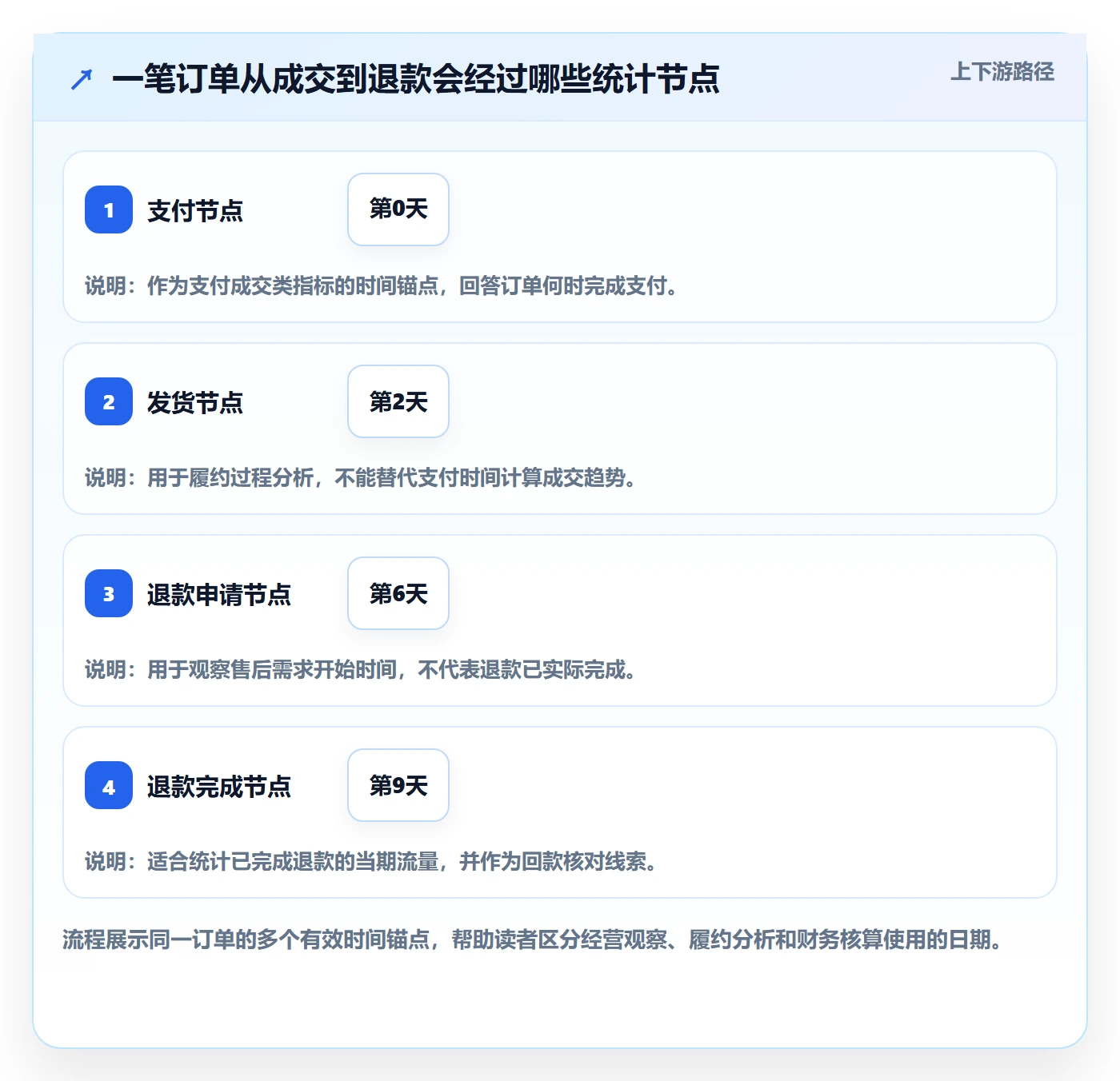 电商数据查询网站配置指南：数据口径需要哪些多店经营设置