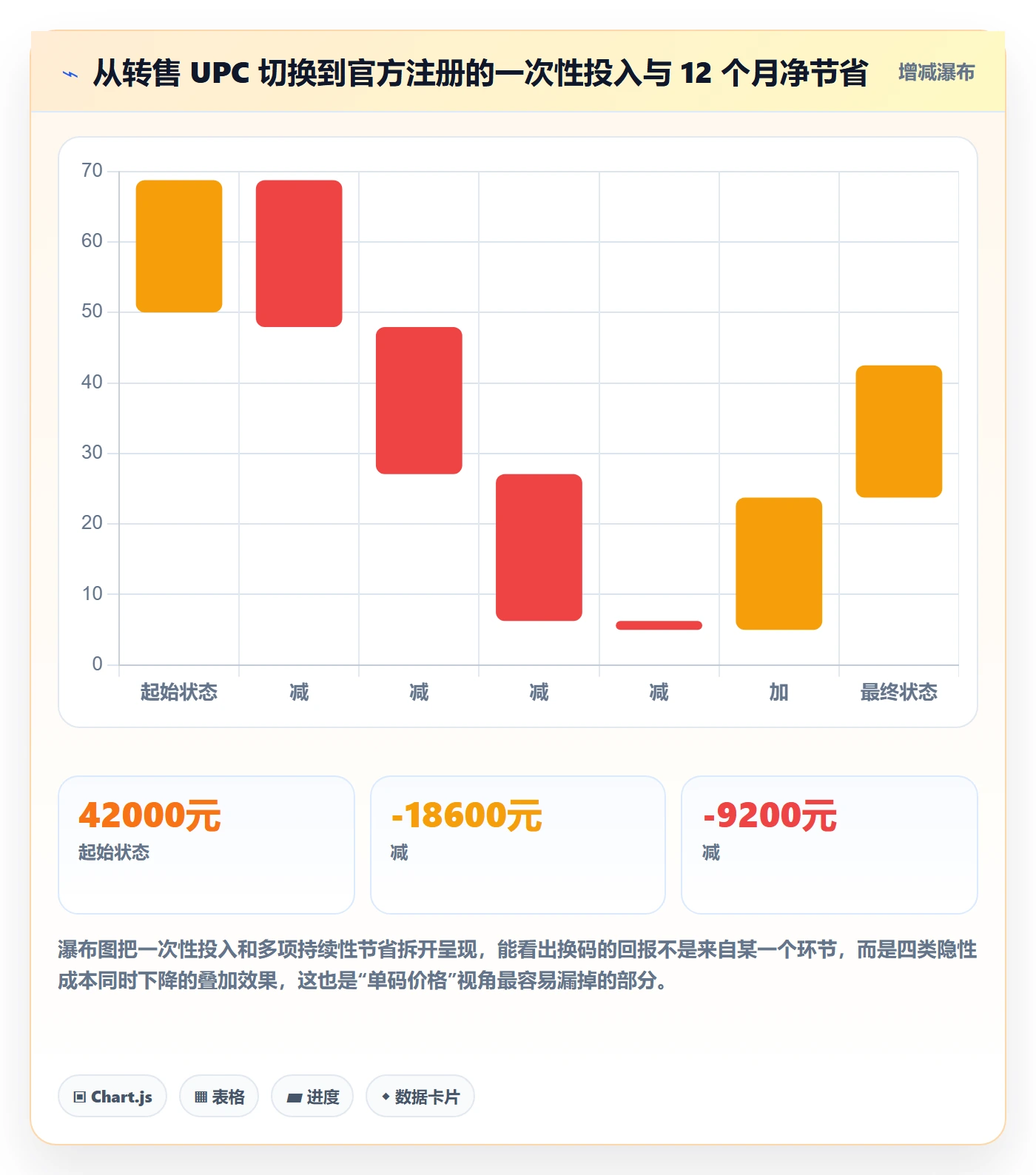 UPC码实战复盘：从合规风险验证跨境物流效果