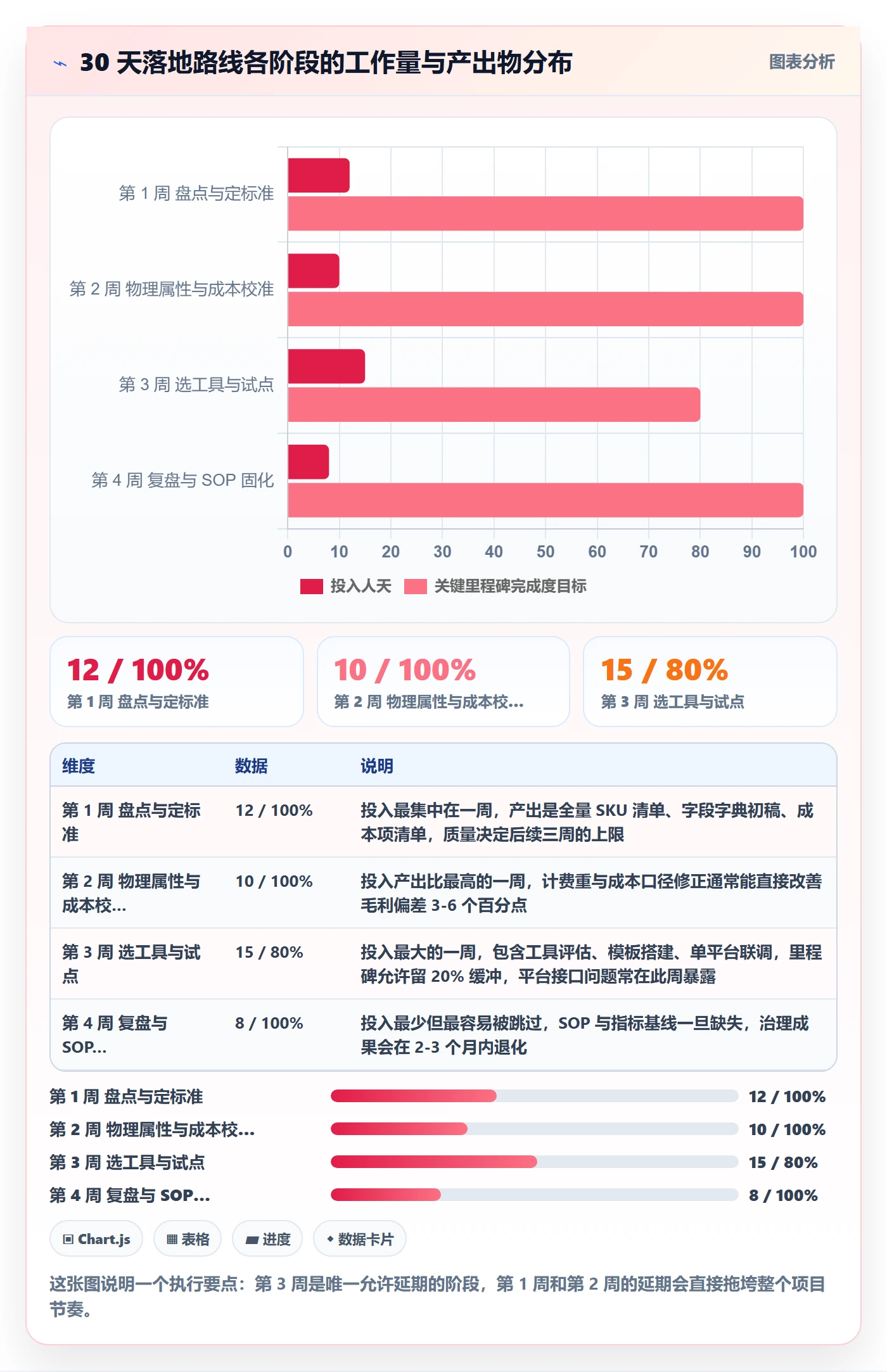 erp跨境电商怎么优化？先从多平台刊登的本地化运营入手