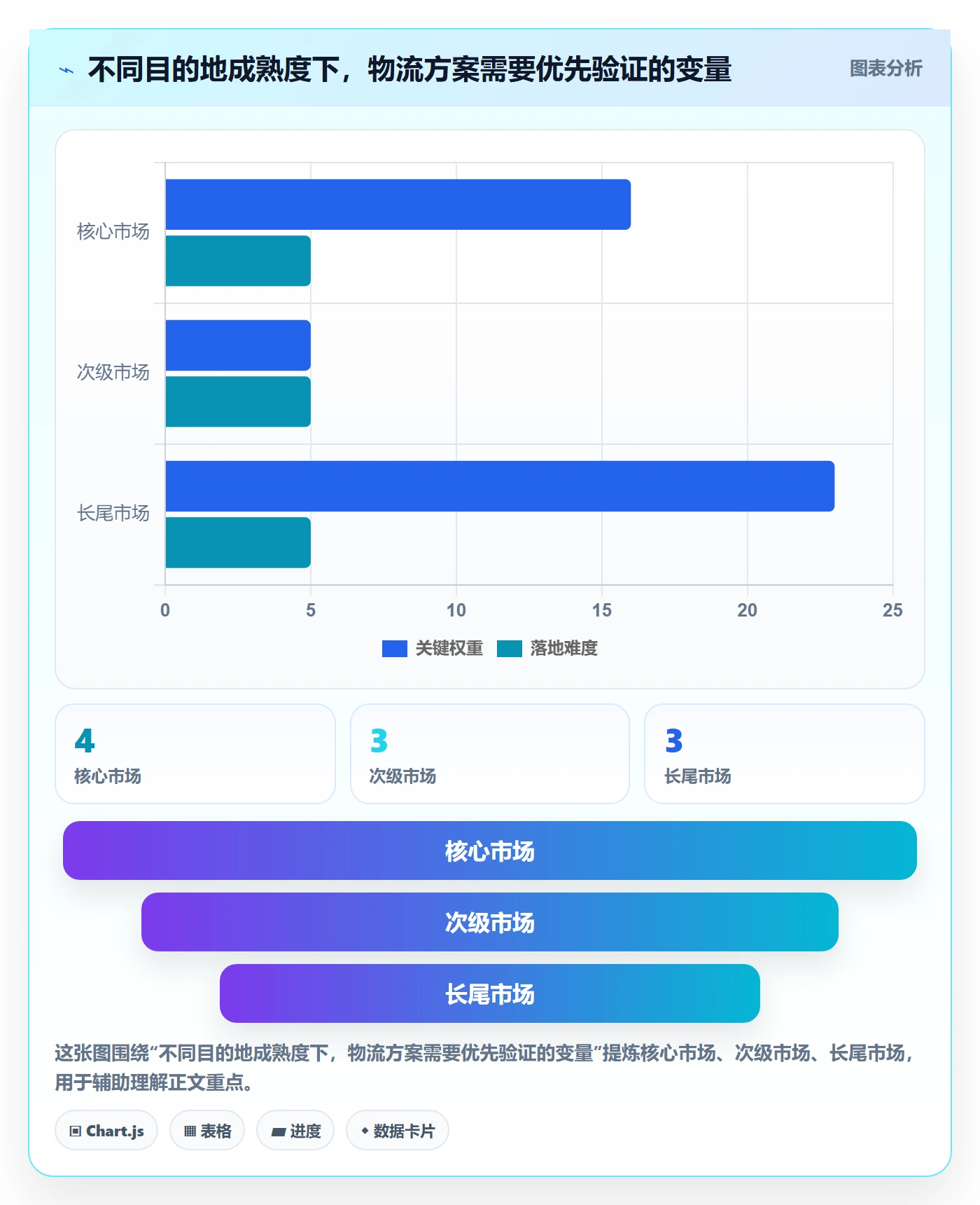跨境电商管理要点：跨境物流的中小商家如何设计