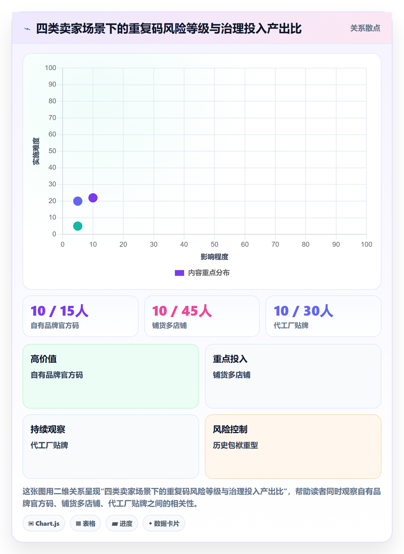 UPC码供应链协同全解析：重点看懂重复码排查