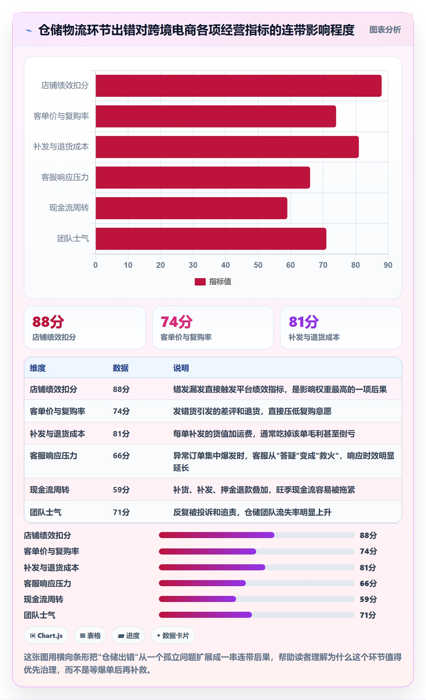 跨境电商一站式服务管理模板：围绕仓储物流开展日常管理