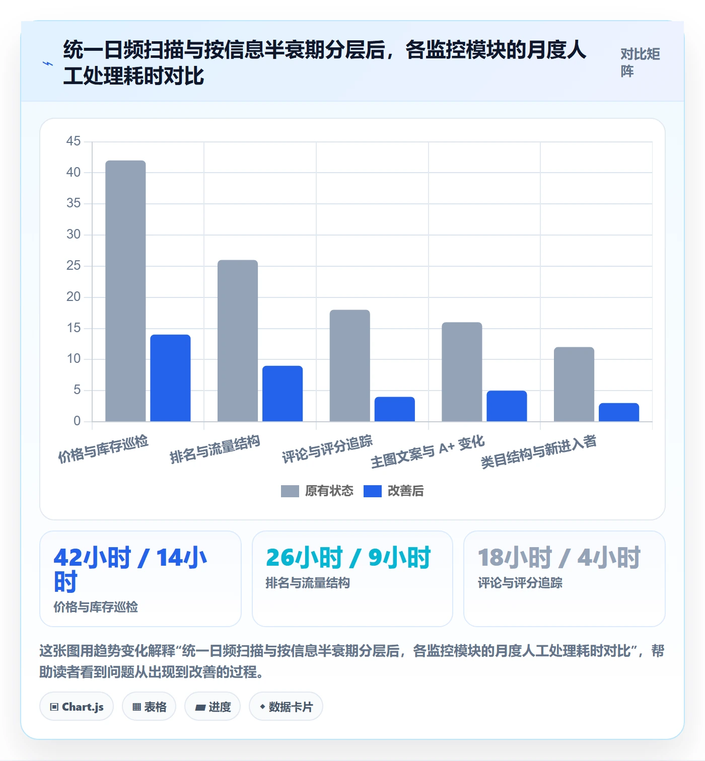 亚马逊软件场景解析：竞品监控中的年度规划怎么处理