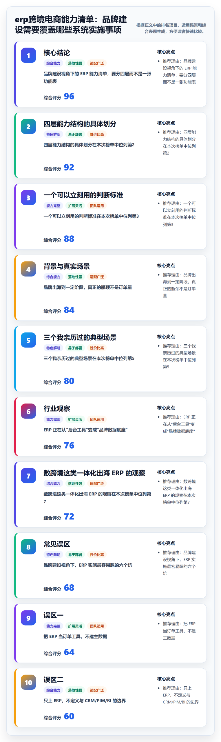 erp跨境电商能力清单：品牌建设需要覆盖哪些系统实施事项