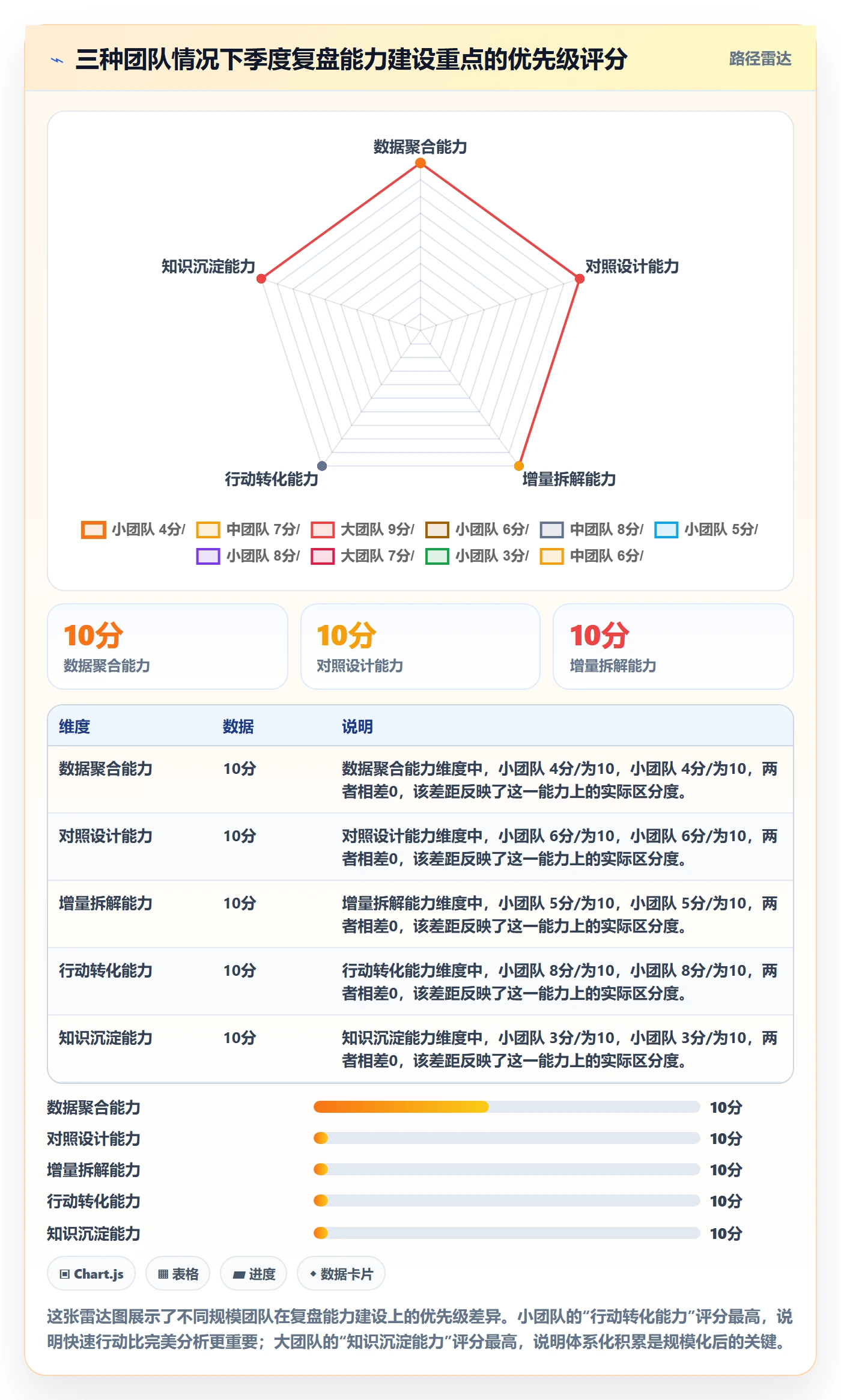 商品分析使用技巧：组合优化对应的季度复盘方法