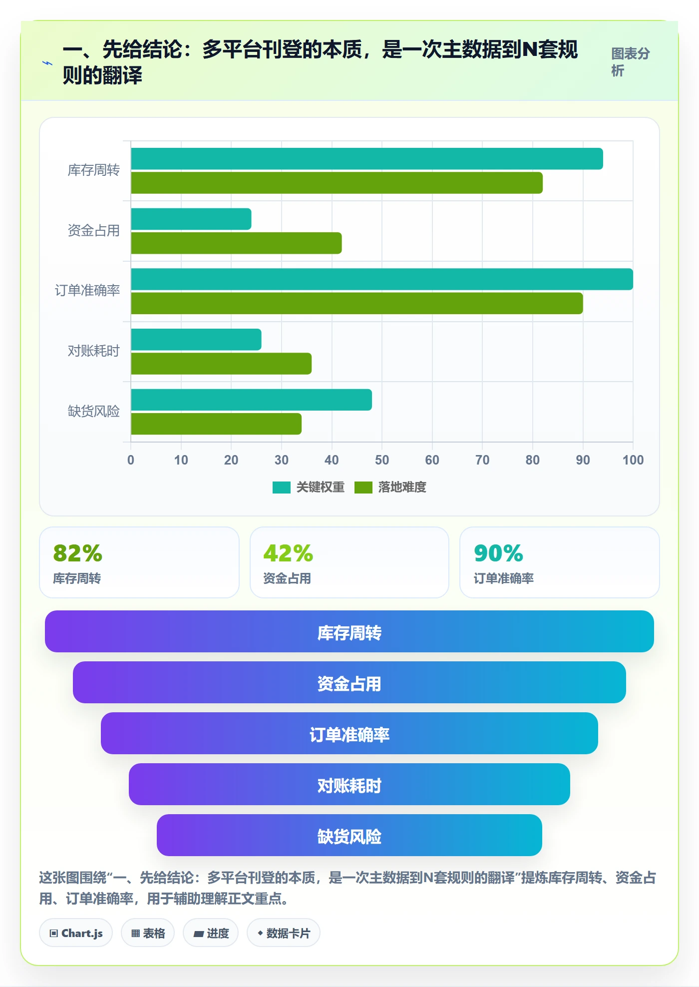 一、先给结论：多平台刊登的本质，是一次主数据到N套规则的翻译