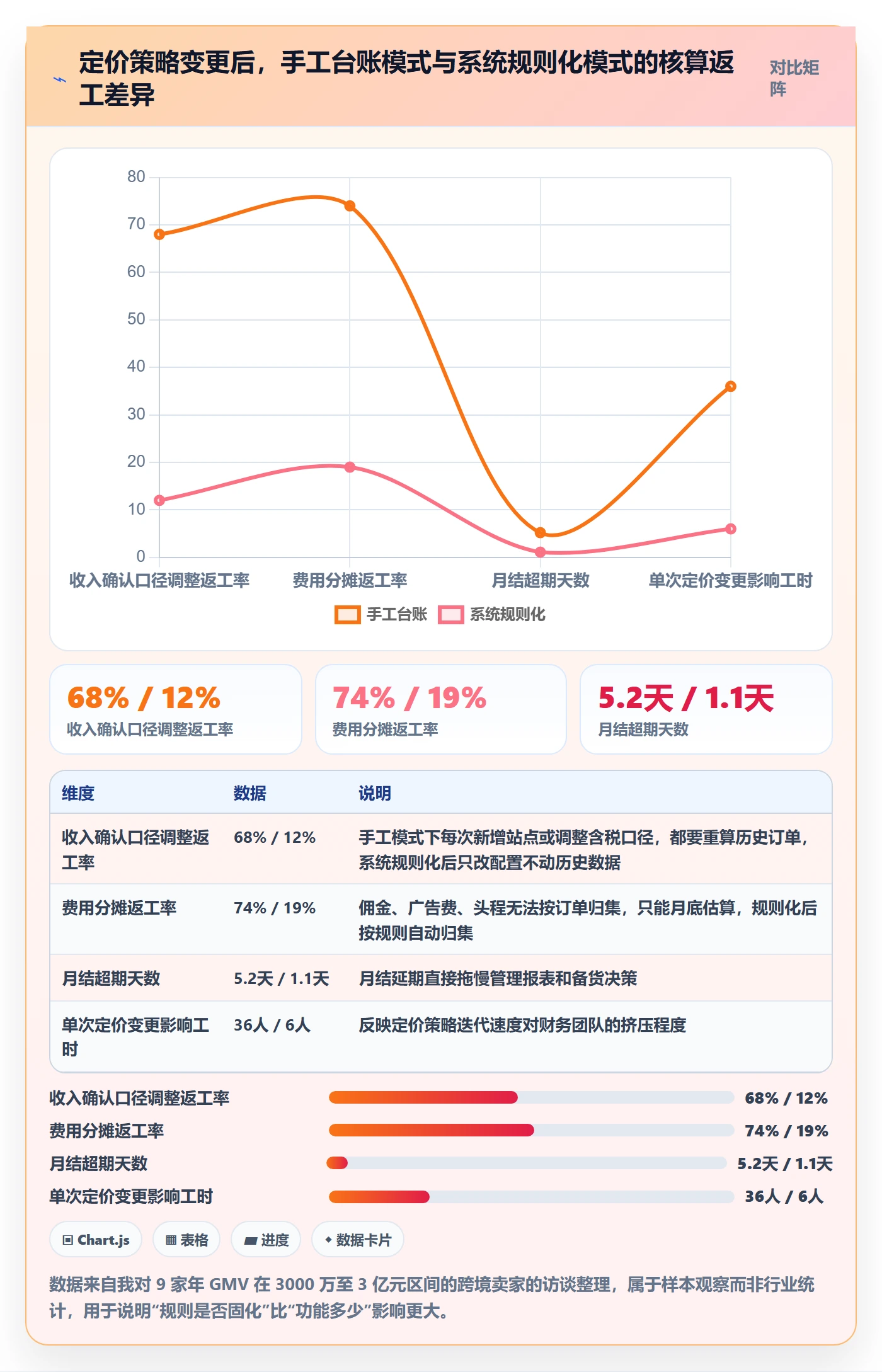 erp跨境电商能力清单：定价策略需要覆盖哪些财务核算事项