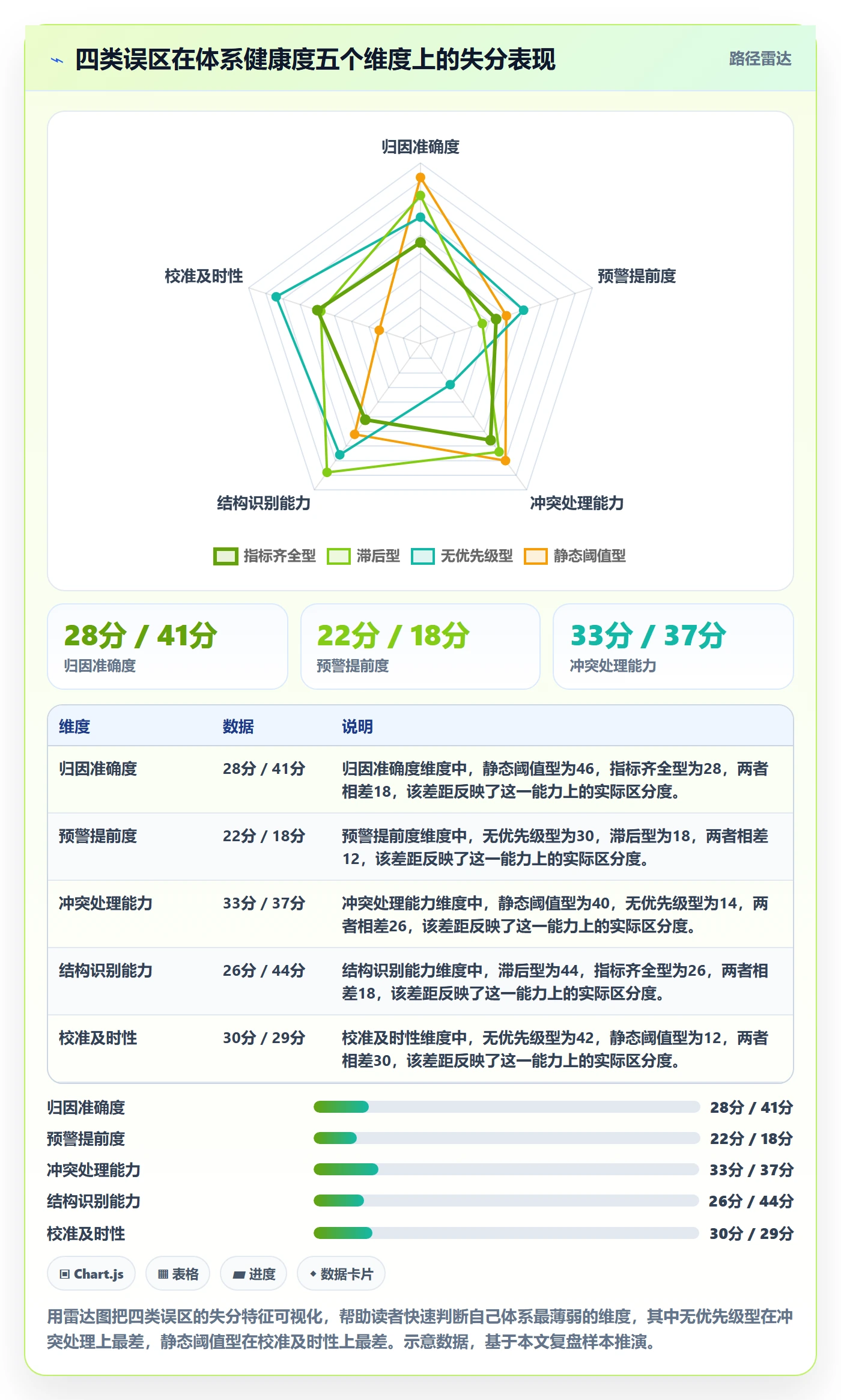 商品分析实战复盘：从销量趋势验证指标体系效果