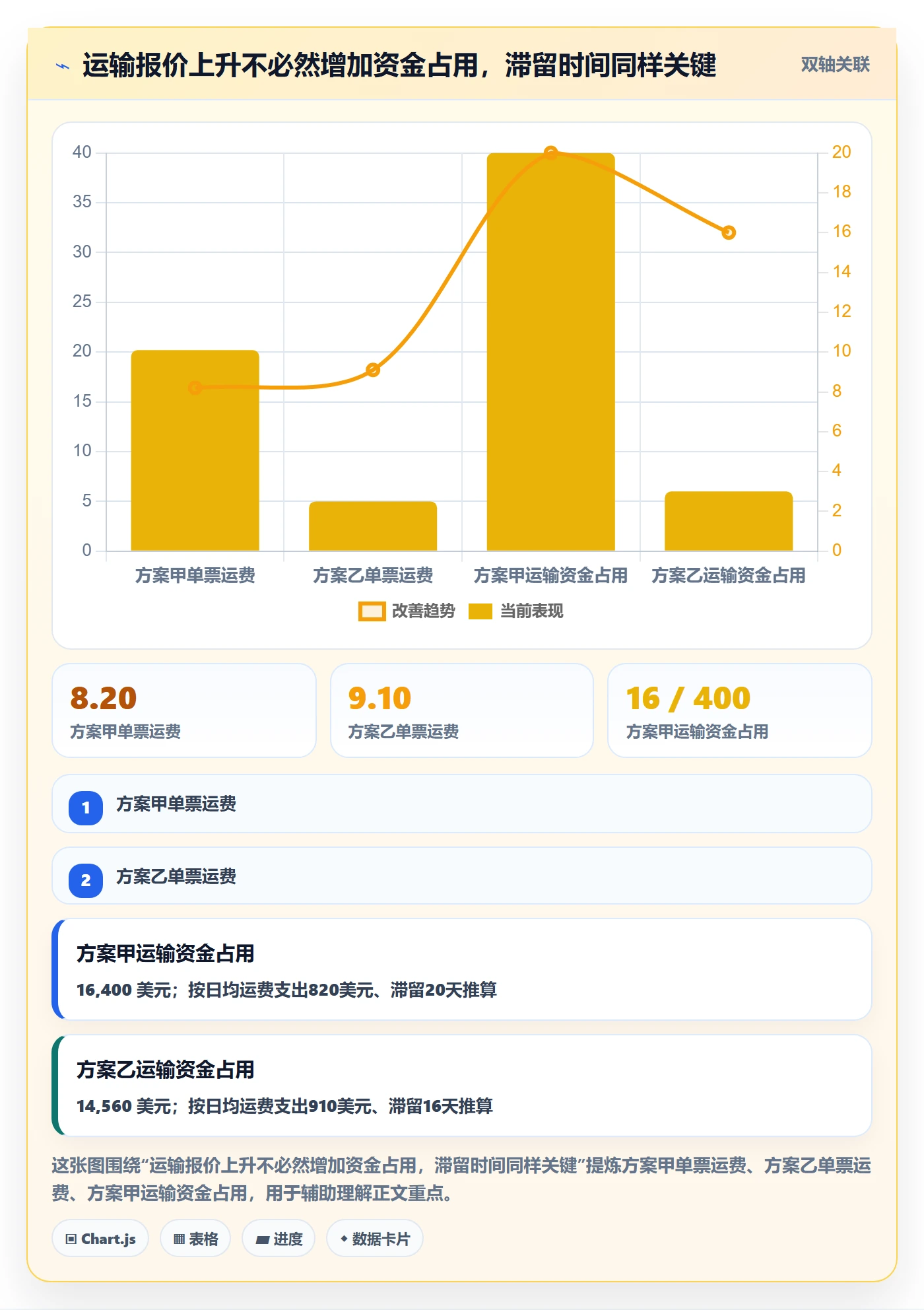 跨境电商怎么选？支付结算相关的跨境物流判断标准