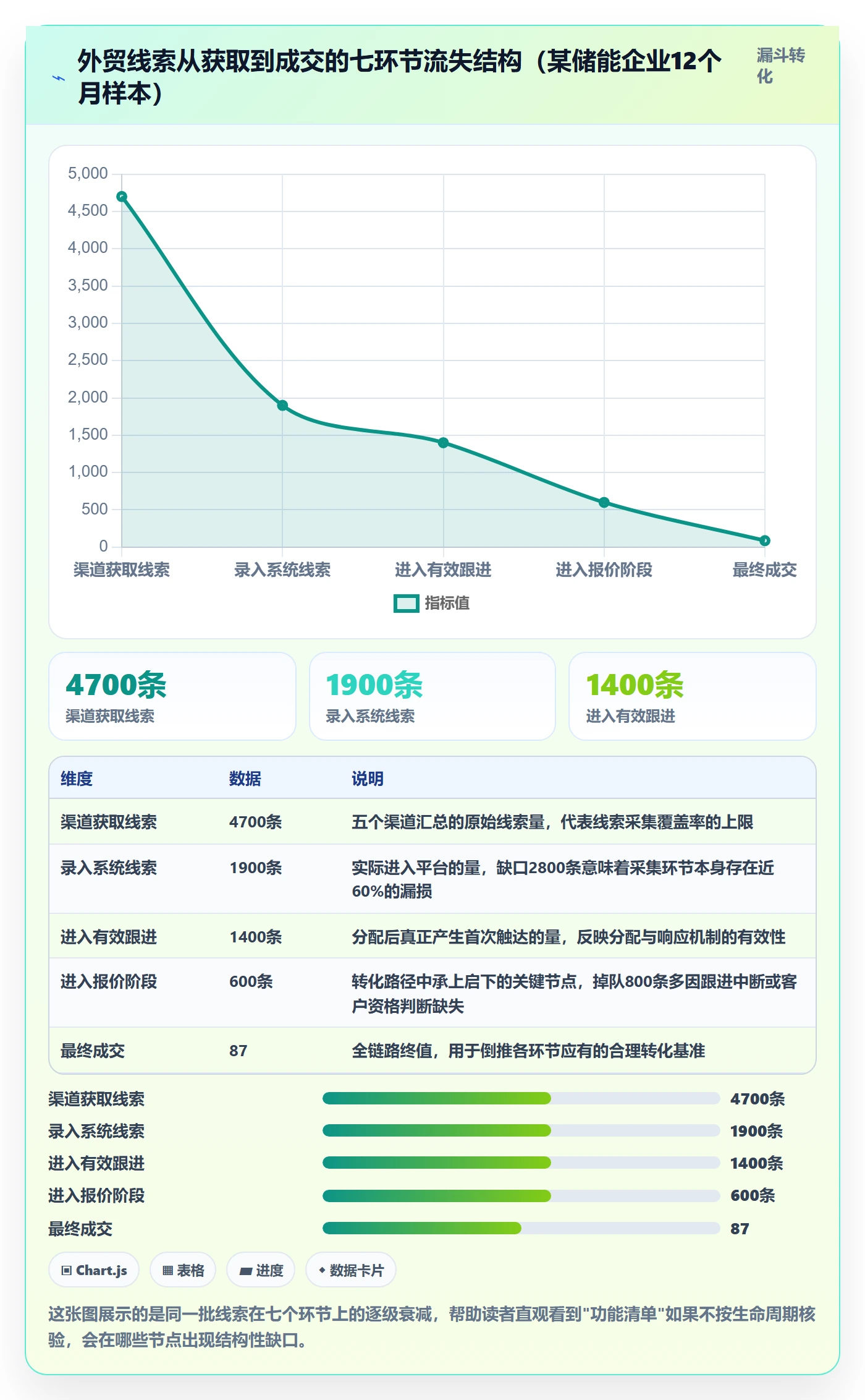 外贸数据分析平台能力清单：核心功能需要覆盖哪些销售线索事项