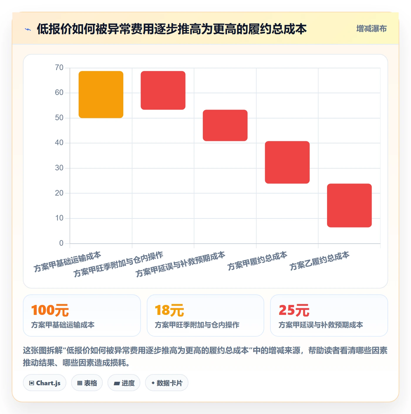 跨境电商选择标准：跨境物流维度如何评估旺季准备