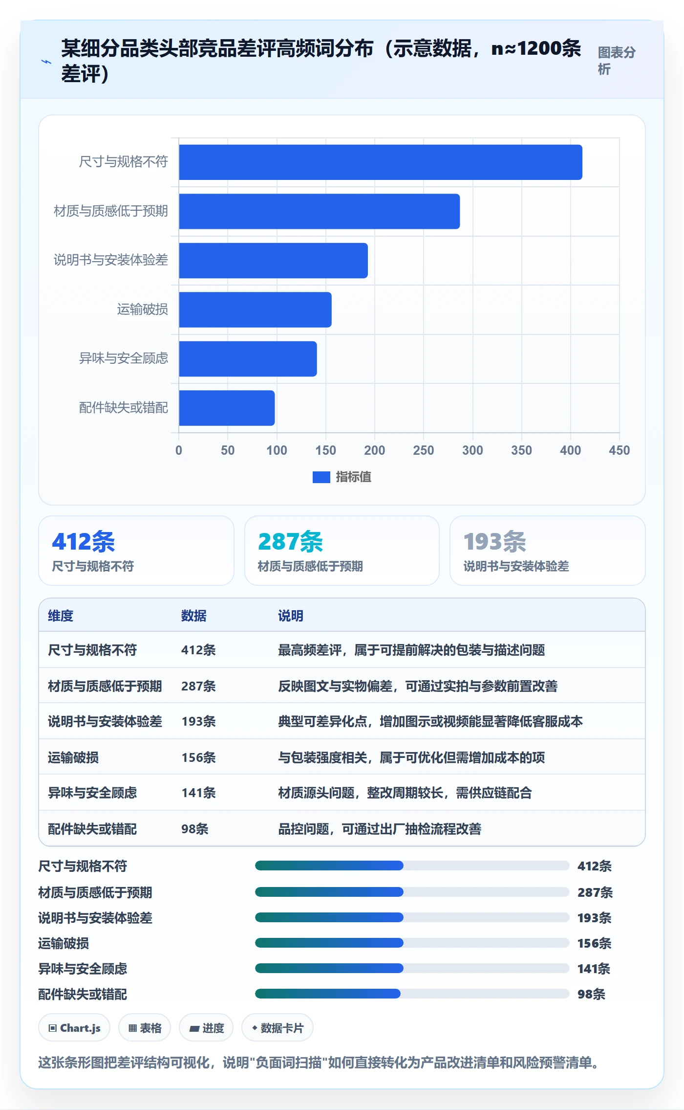 想做好跨境电商运营，先掌握风险排查中的市场调研