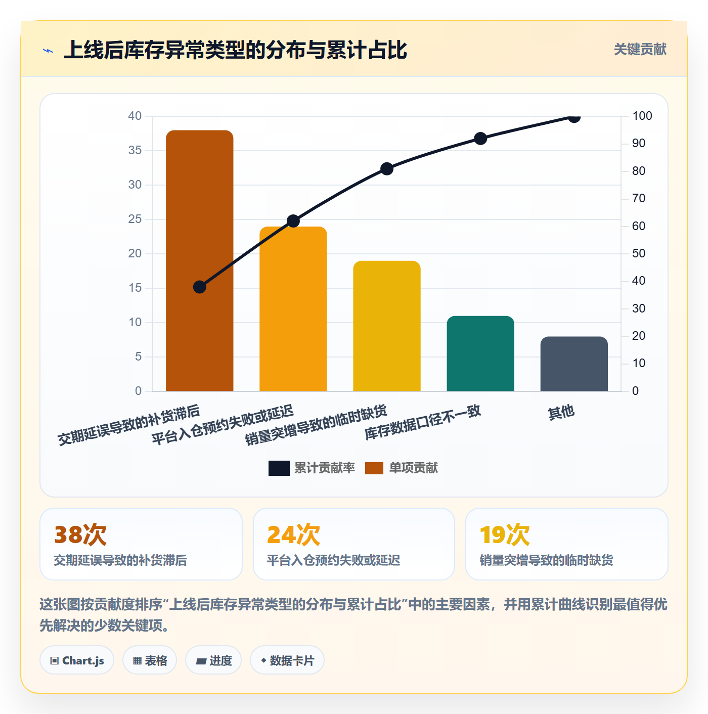 跨境电商运营怎么优化？先从库存计划的工具对比入手