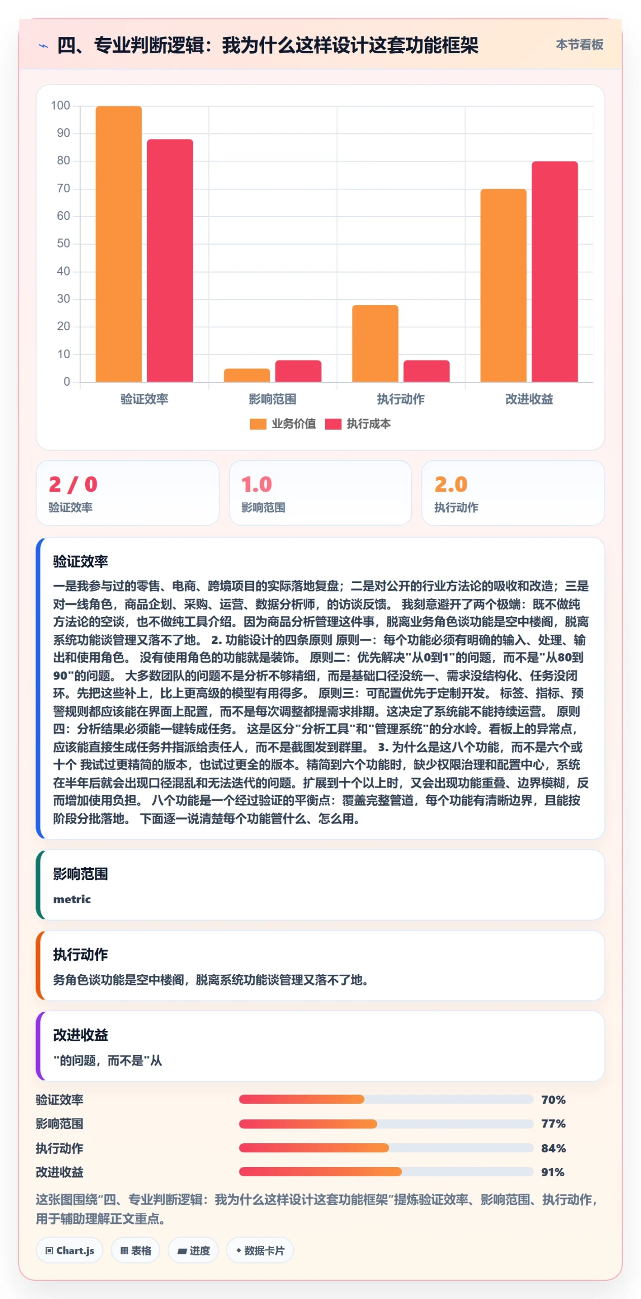 四、专业判断逻辑：我为什么这样设计这套功能框架
